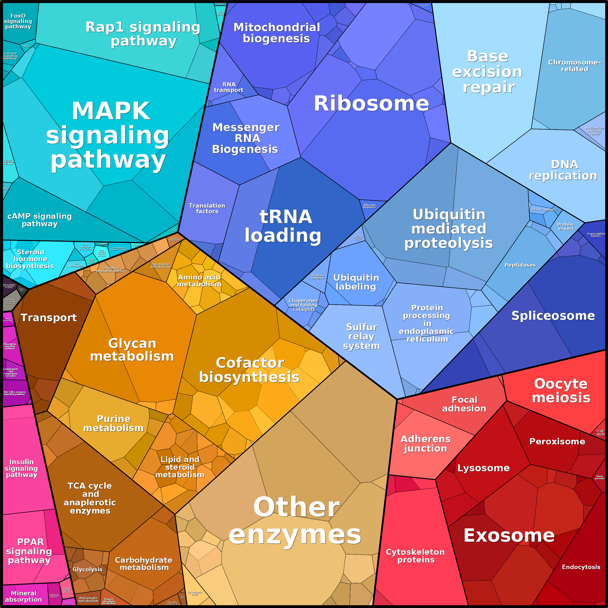 Treemap Press Ctrl-F5