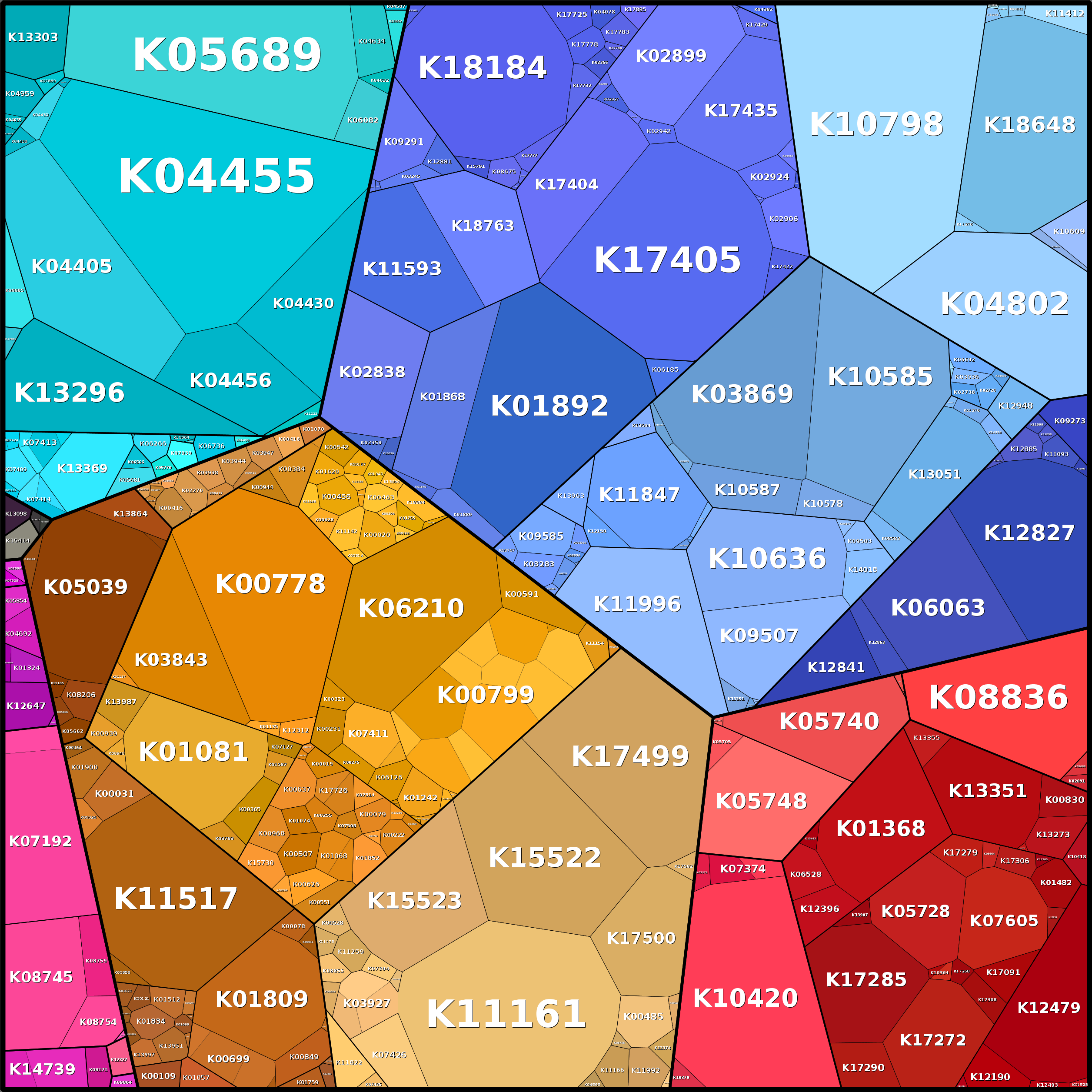 Treemap Press Ctrl-F5