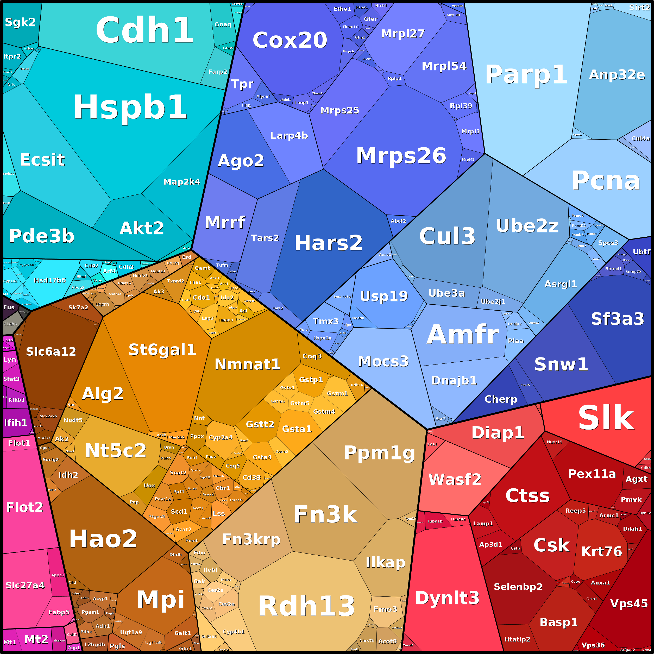 Treemap Press Ctrl-F5