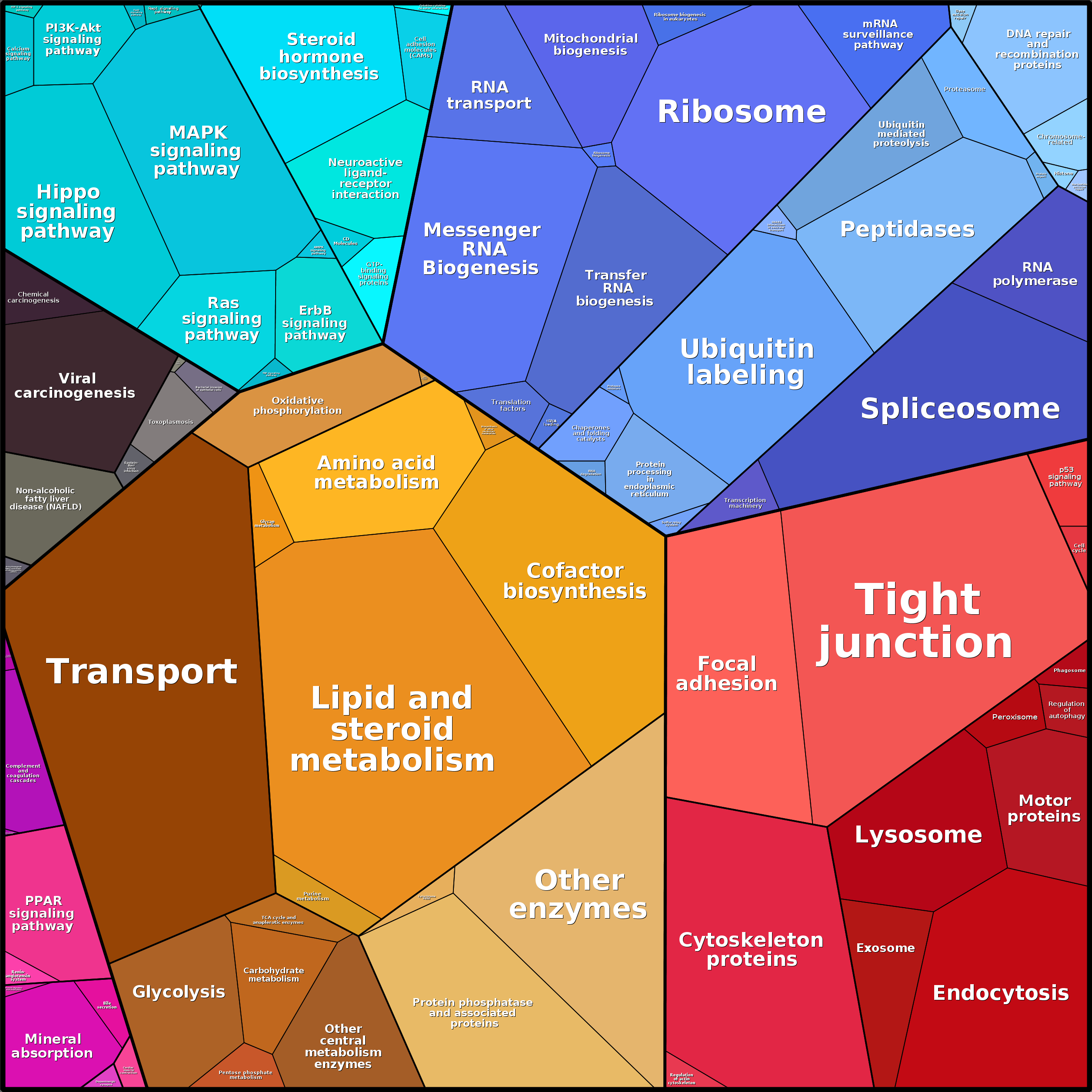 Treemap Press Ctrl-F5