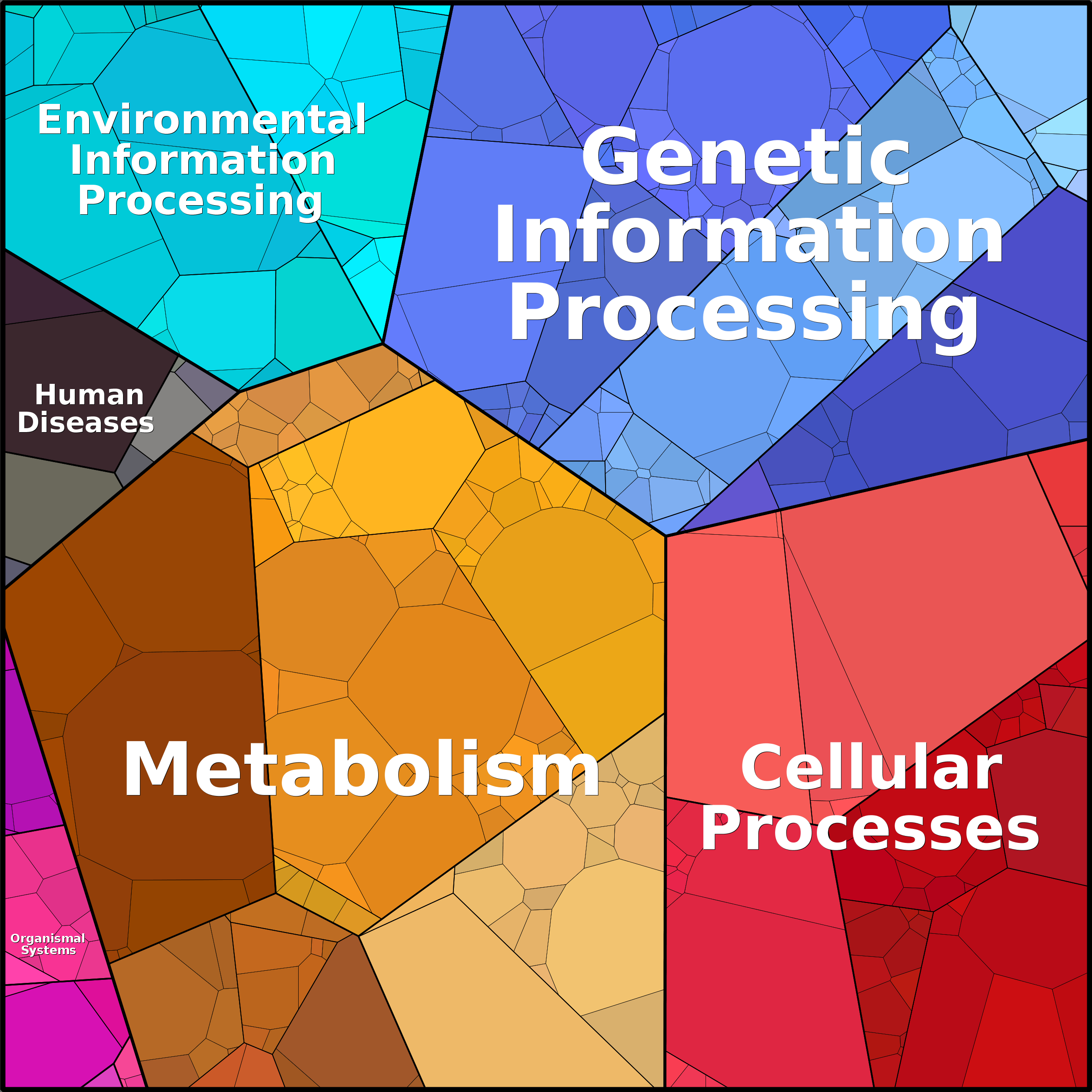 Treemap Press Ctrl-F5