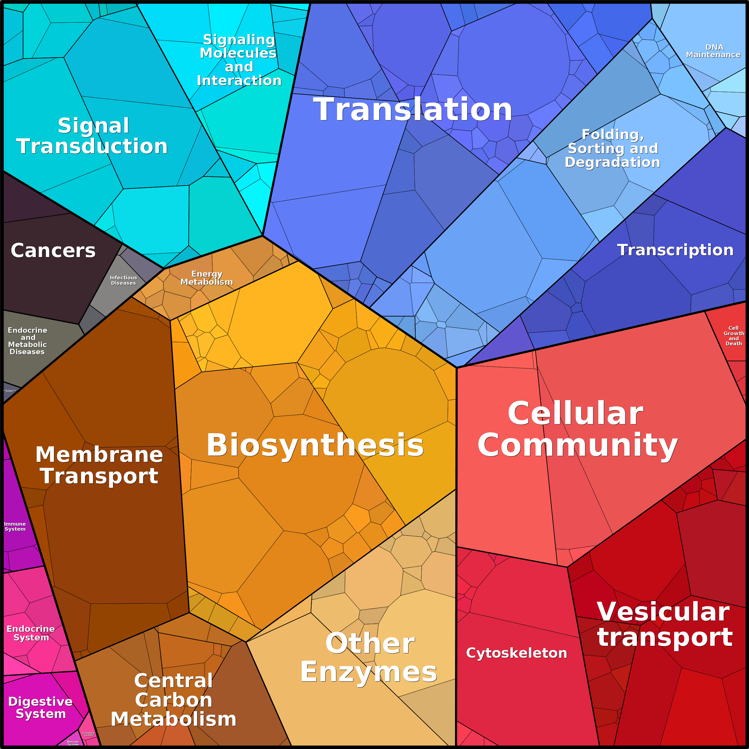 Treemap Press Ctrl-F5