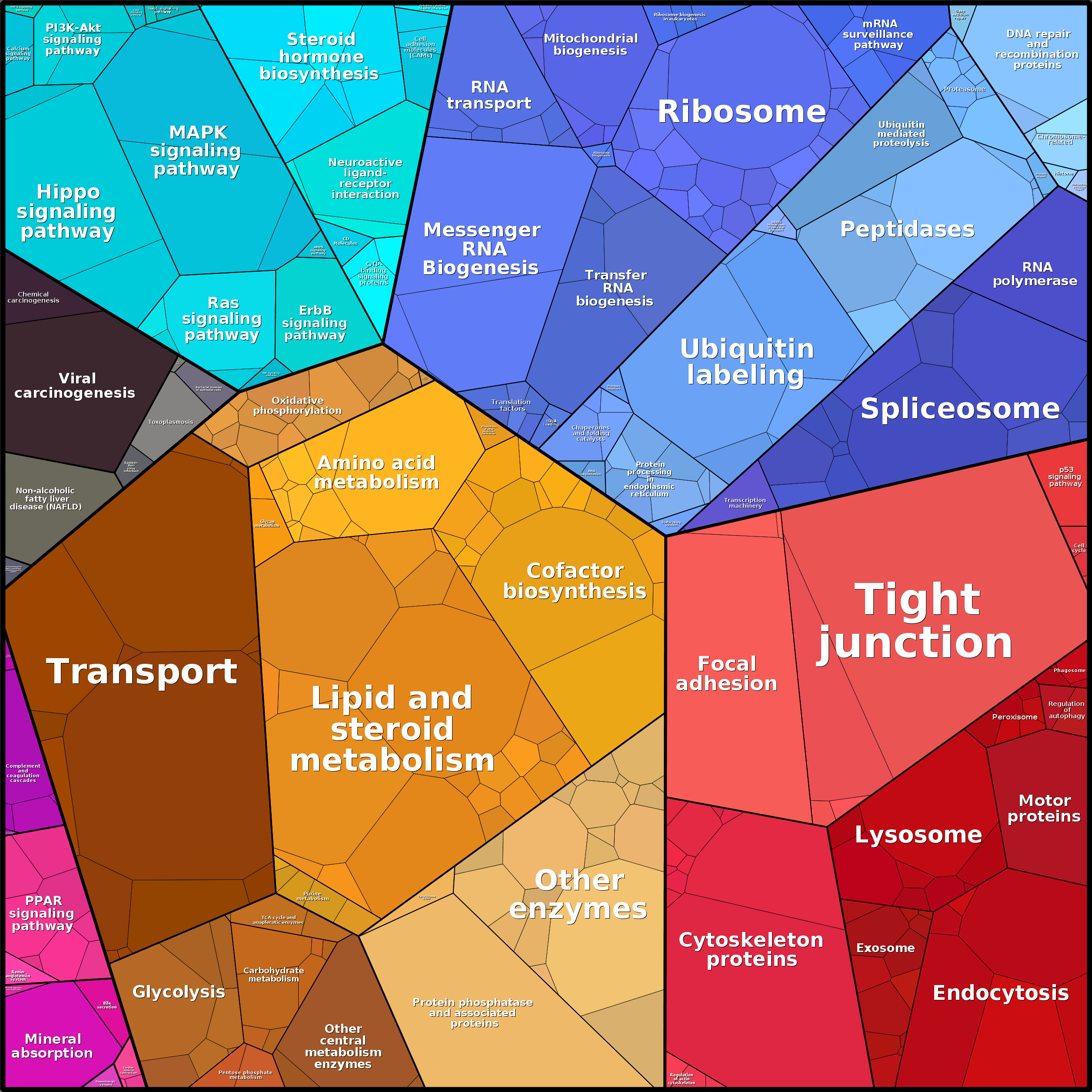 Treemap Press Ctrl-F5