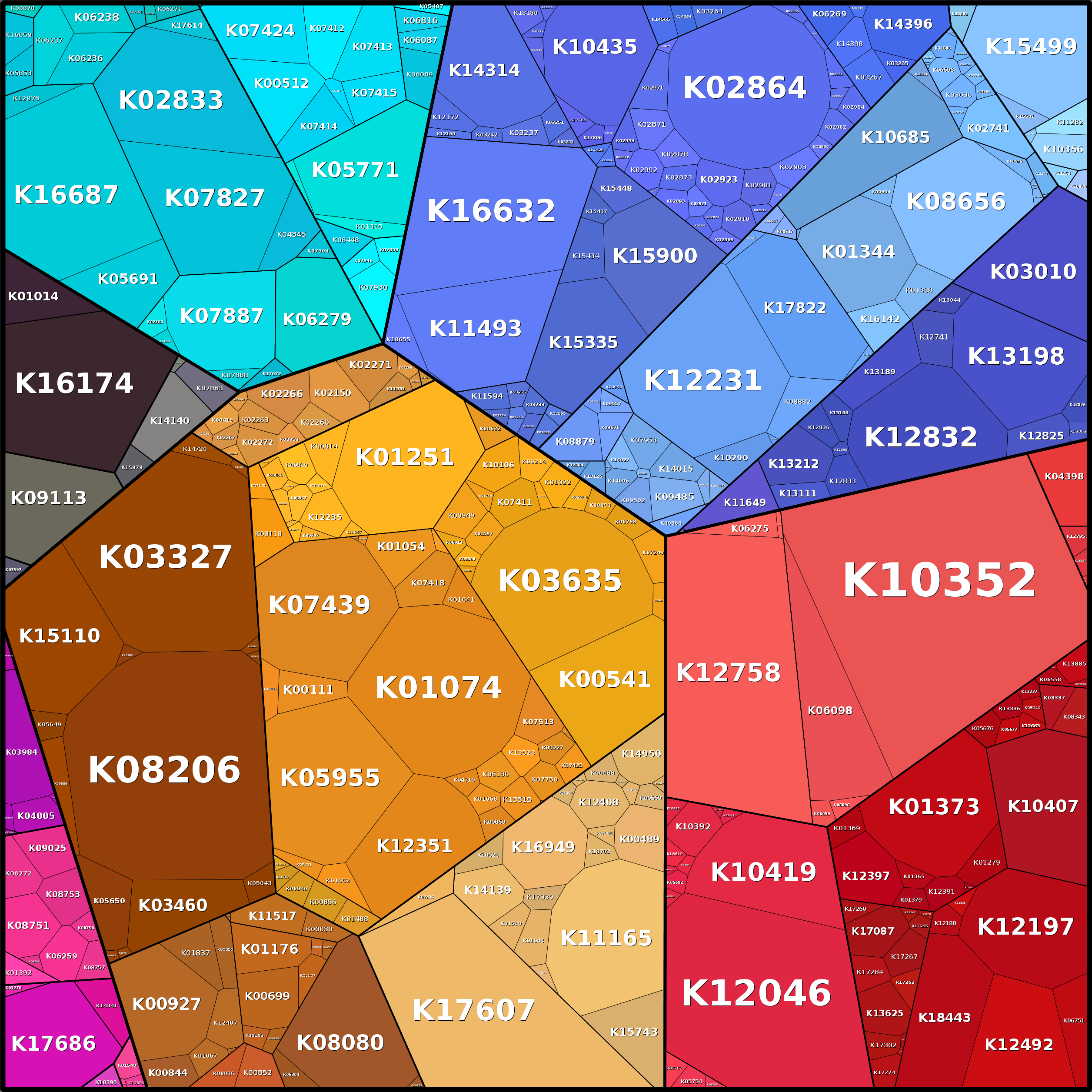 Treemap Press Ctrl-F5