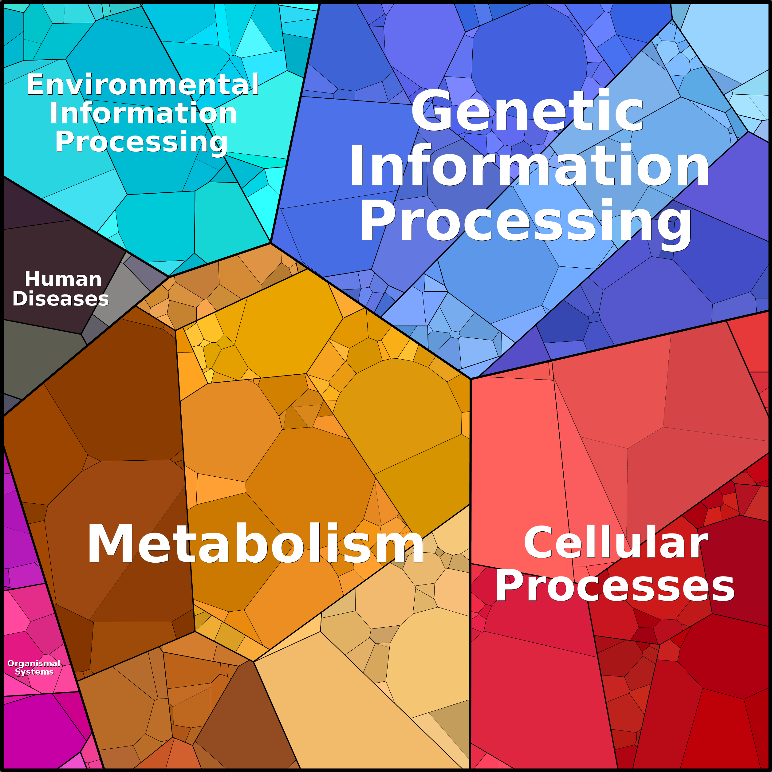 Treemap Press Ctrl-F5