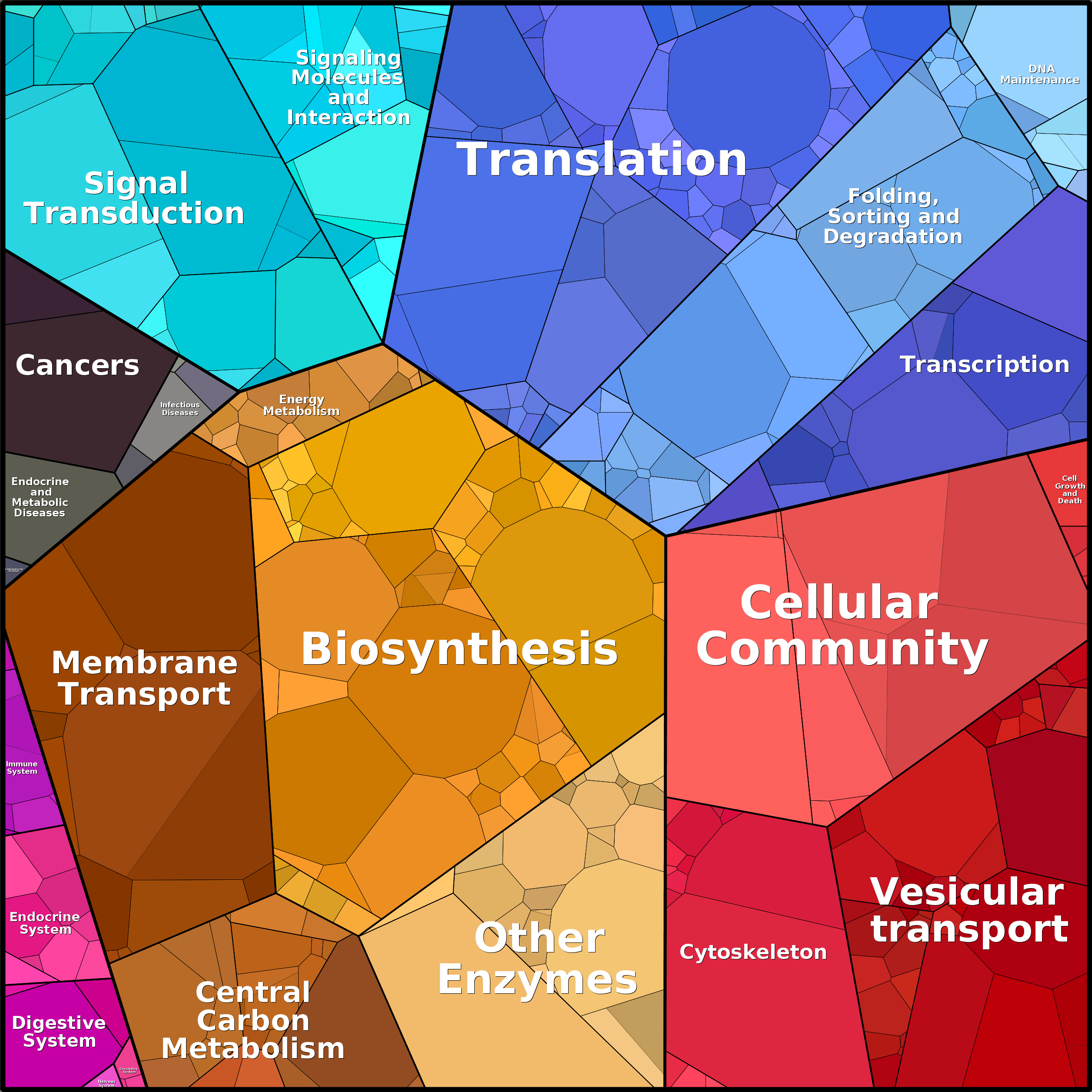 Treemap Press Ctrl-F5