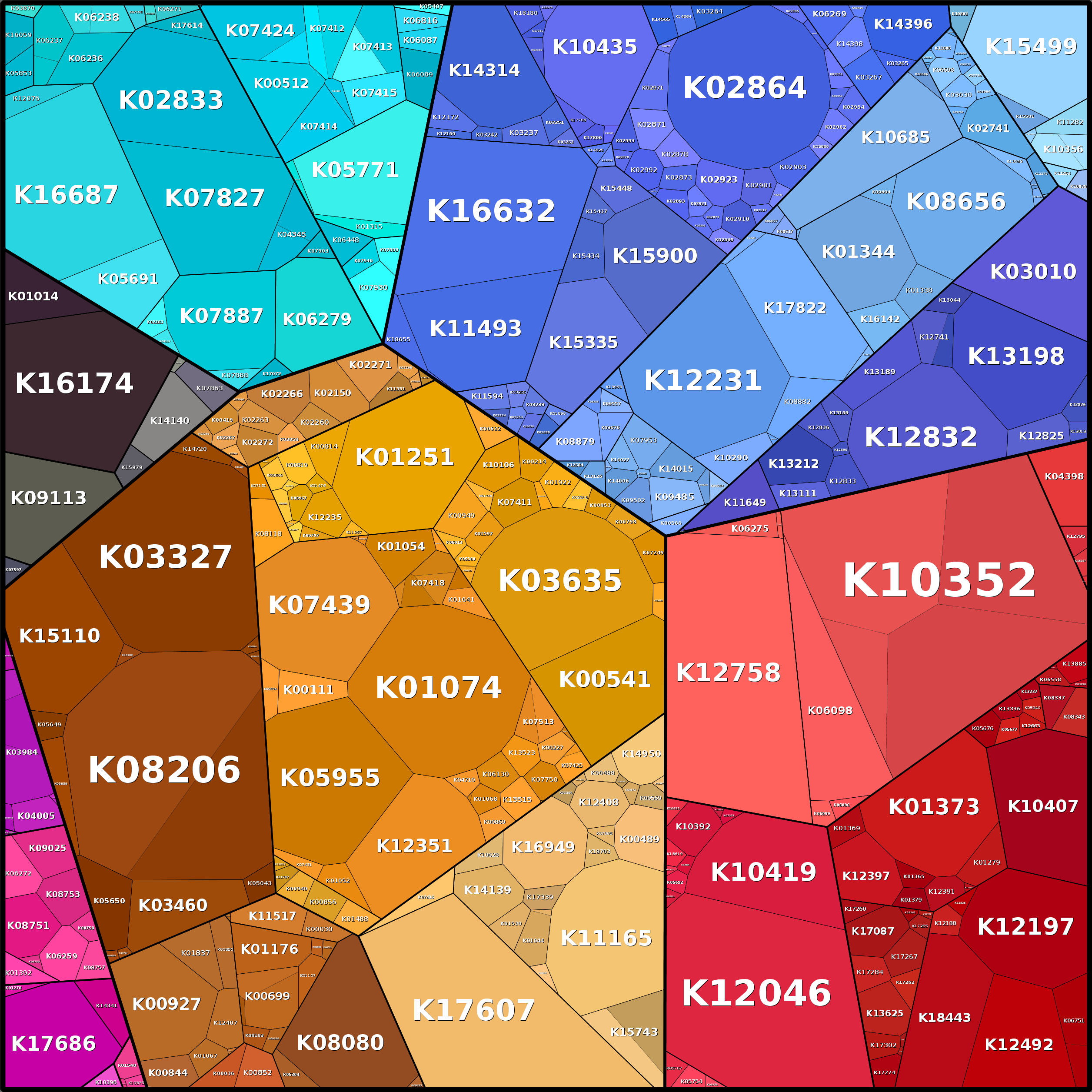 Treemap Press Ctrl-F5