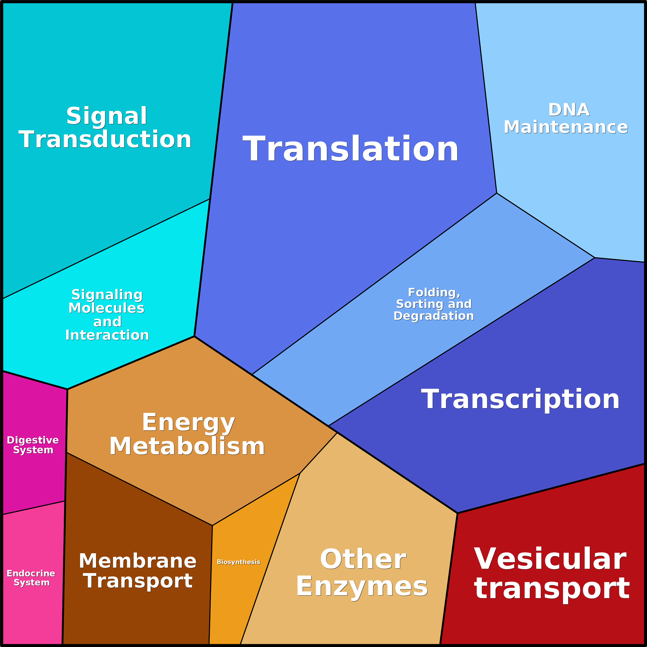 Treemap Press Ctrl-F5