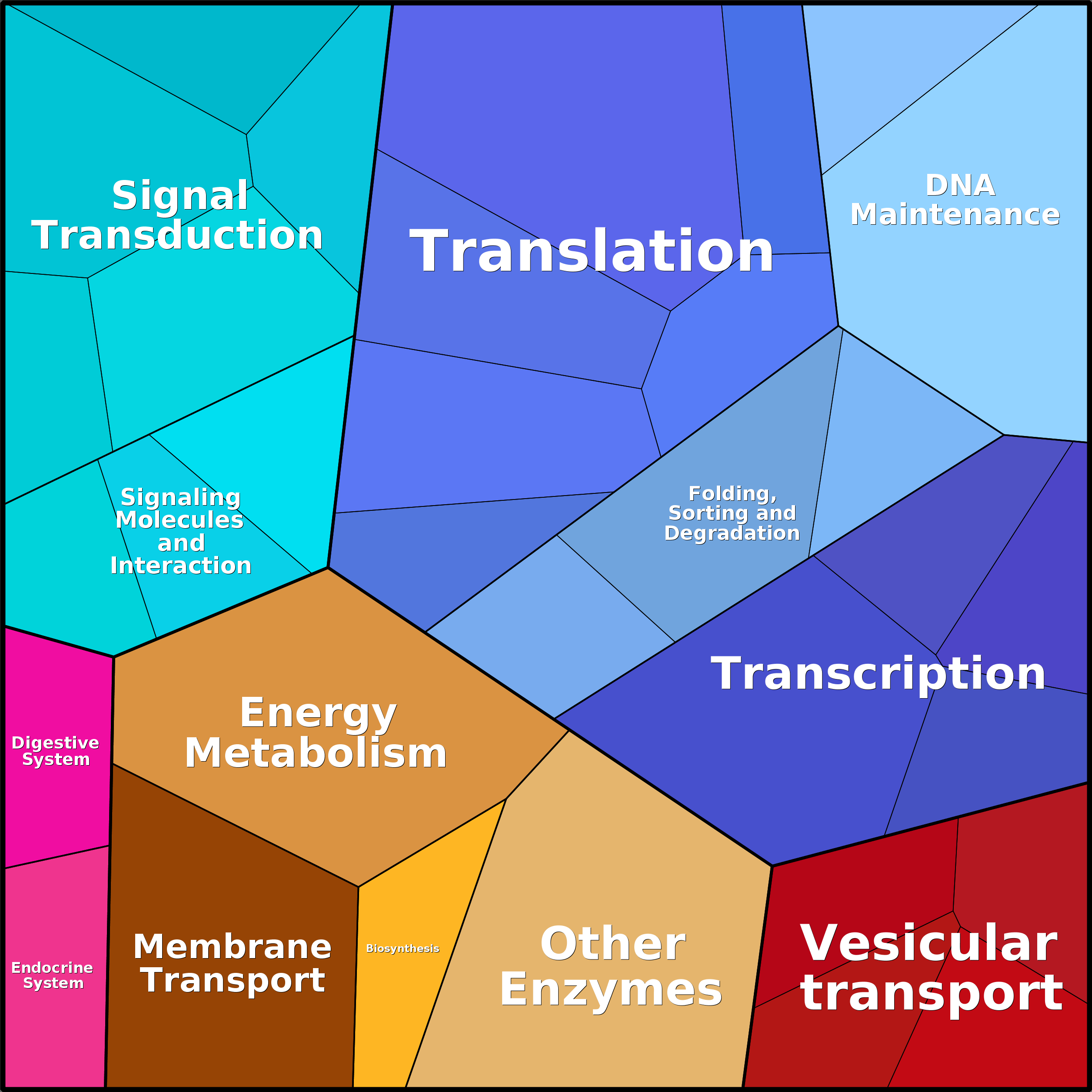 Treemap Press Ctrl-F5