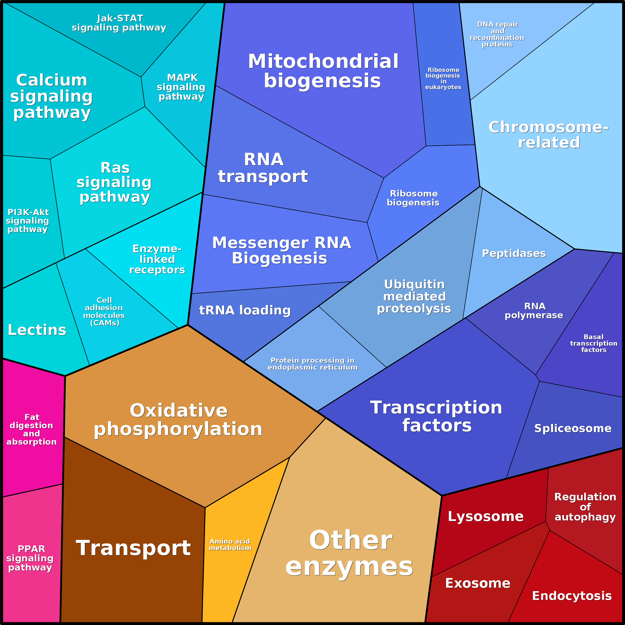 Treemap Press Ctrl-F5