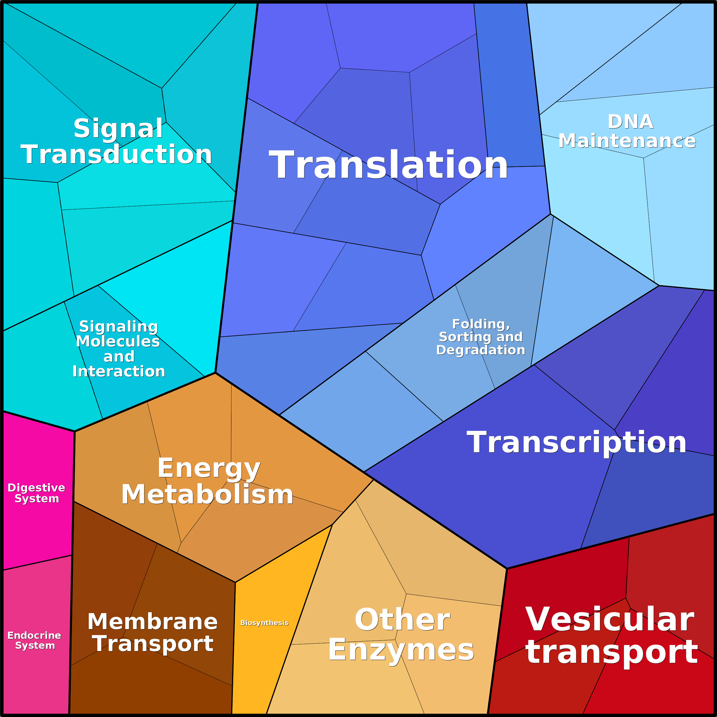 Treemap Press Ctrl-F5
