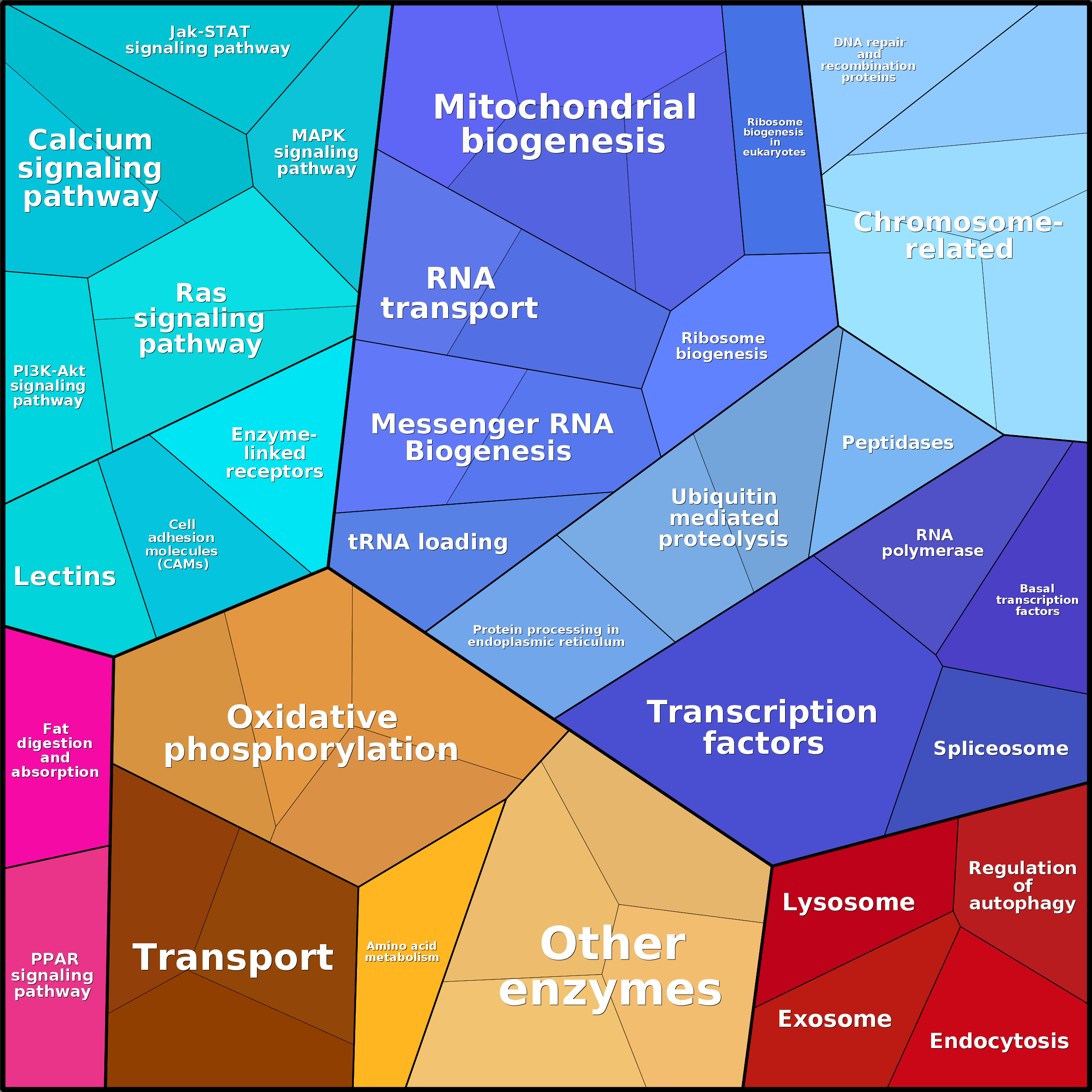 Treemap Press Ctrl-F5