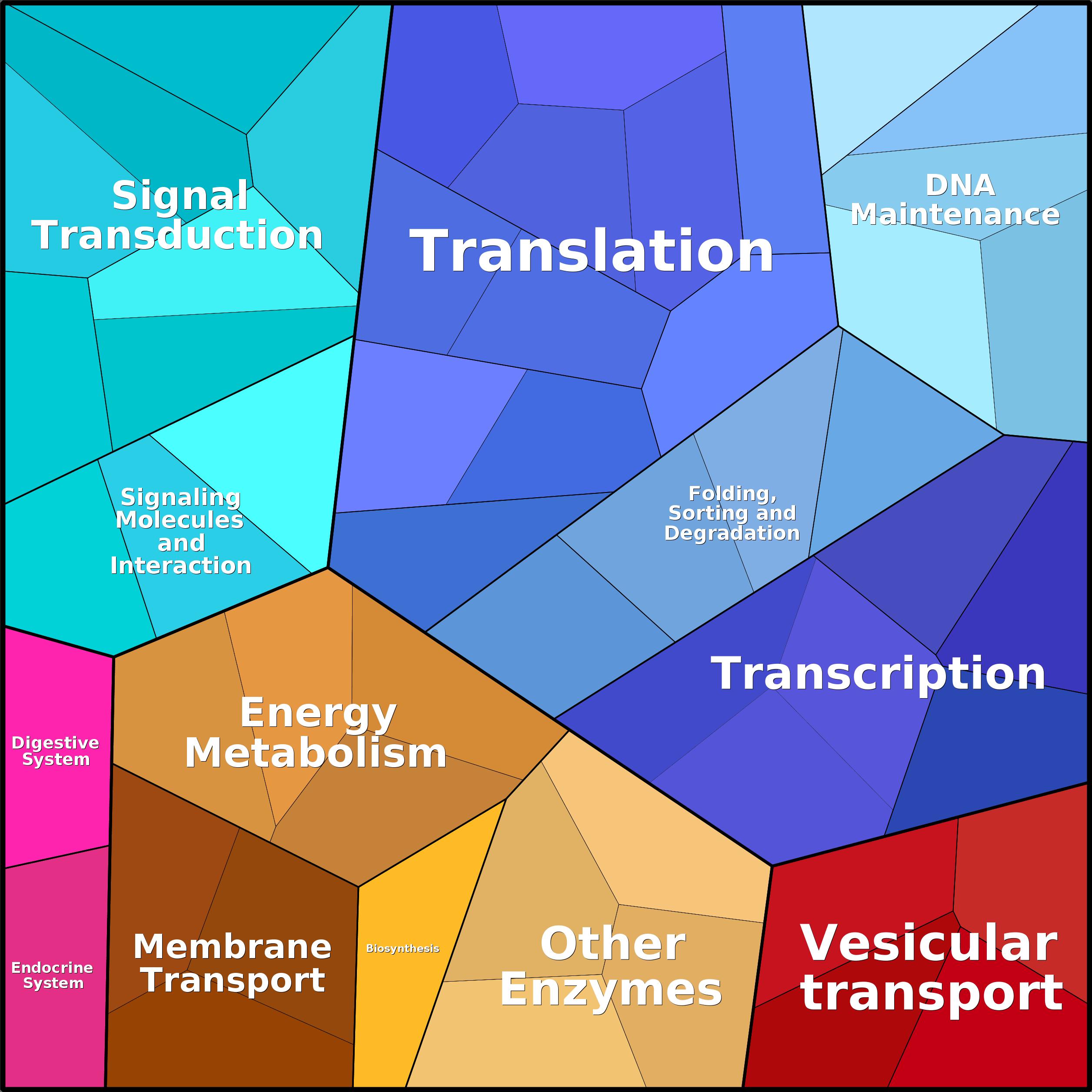 Treemap Press Ctrl-F5