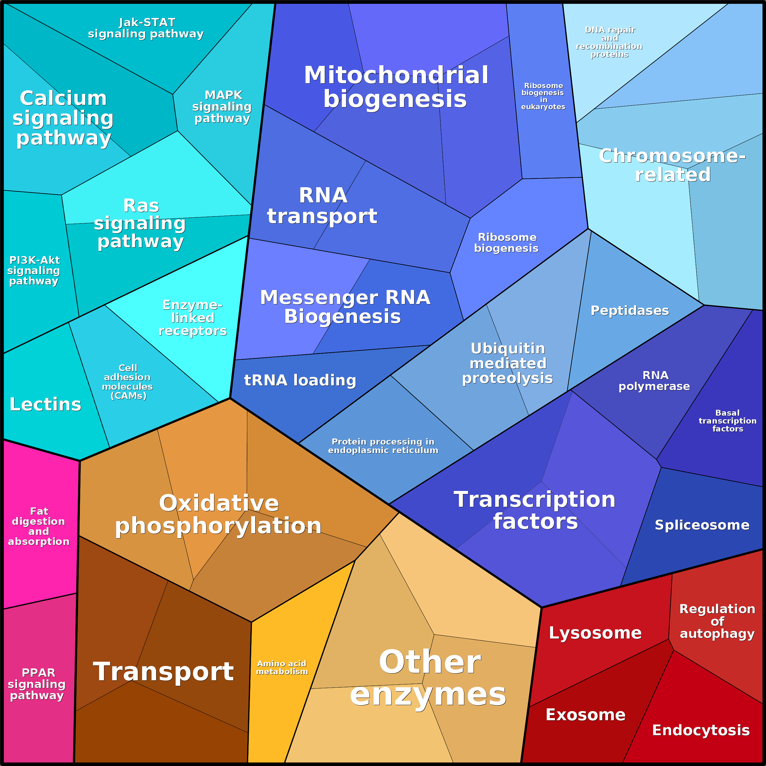 Treemap Press Ctrl-F5