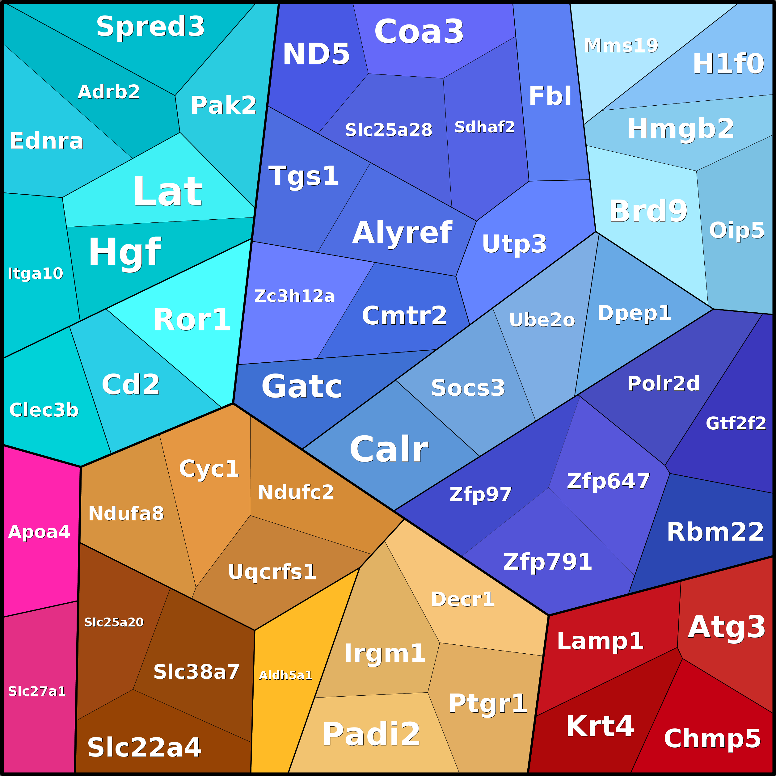 Treemap Press Ctrl-F5