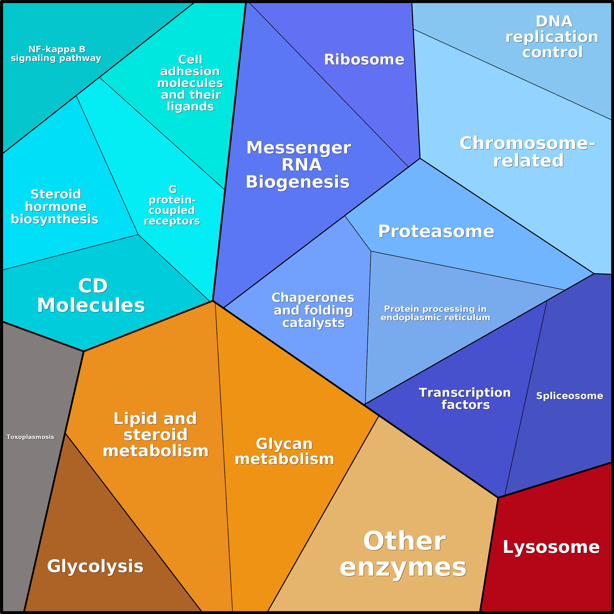 Treemap Press Ctrl-F5