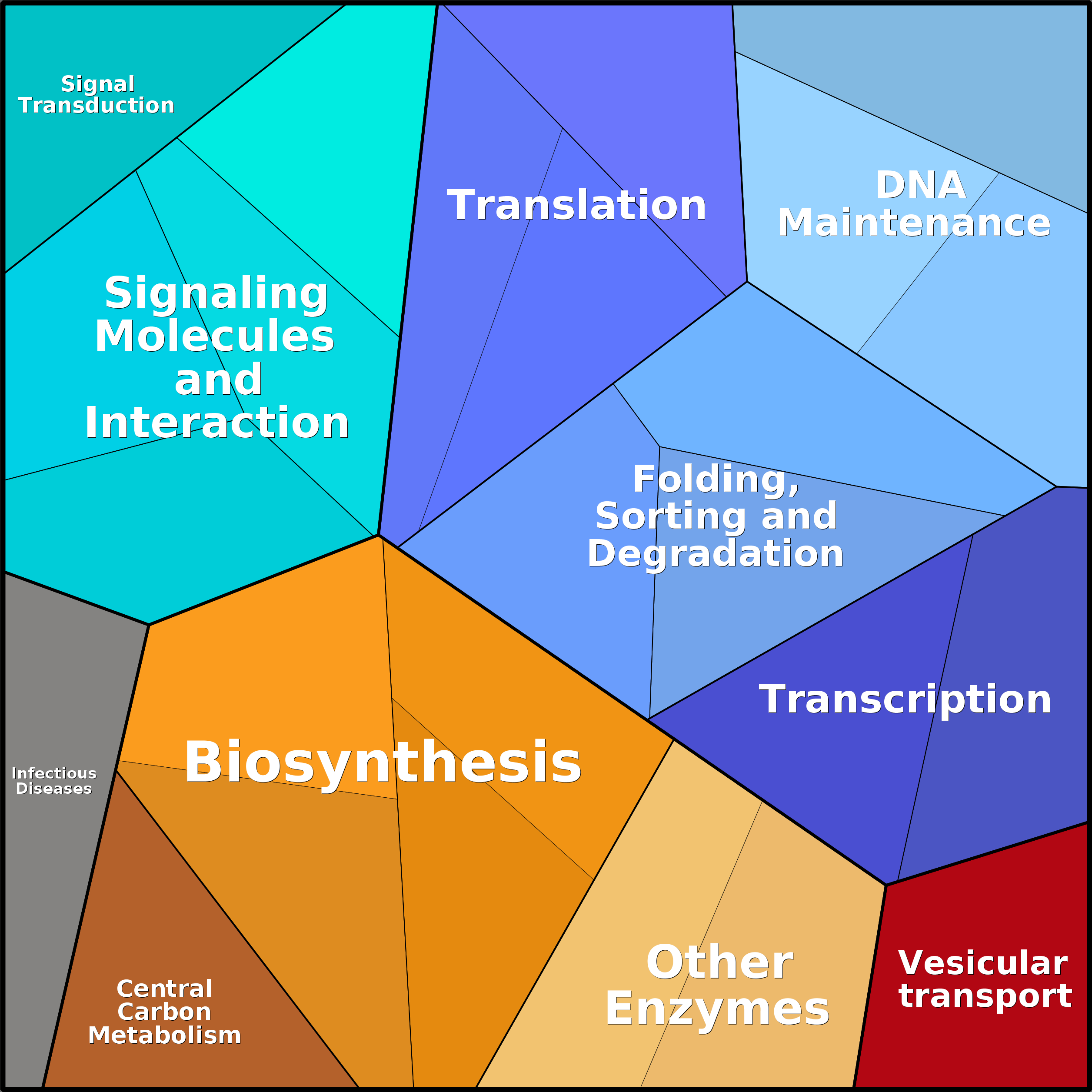 Treemap Press Ctrl-F5