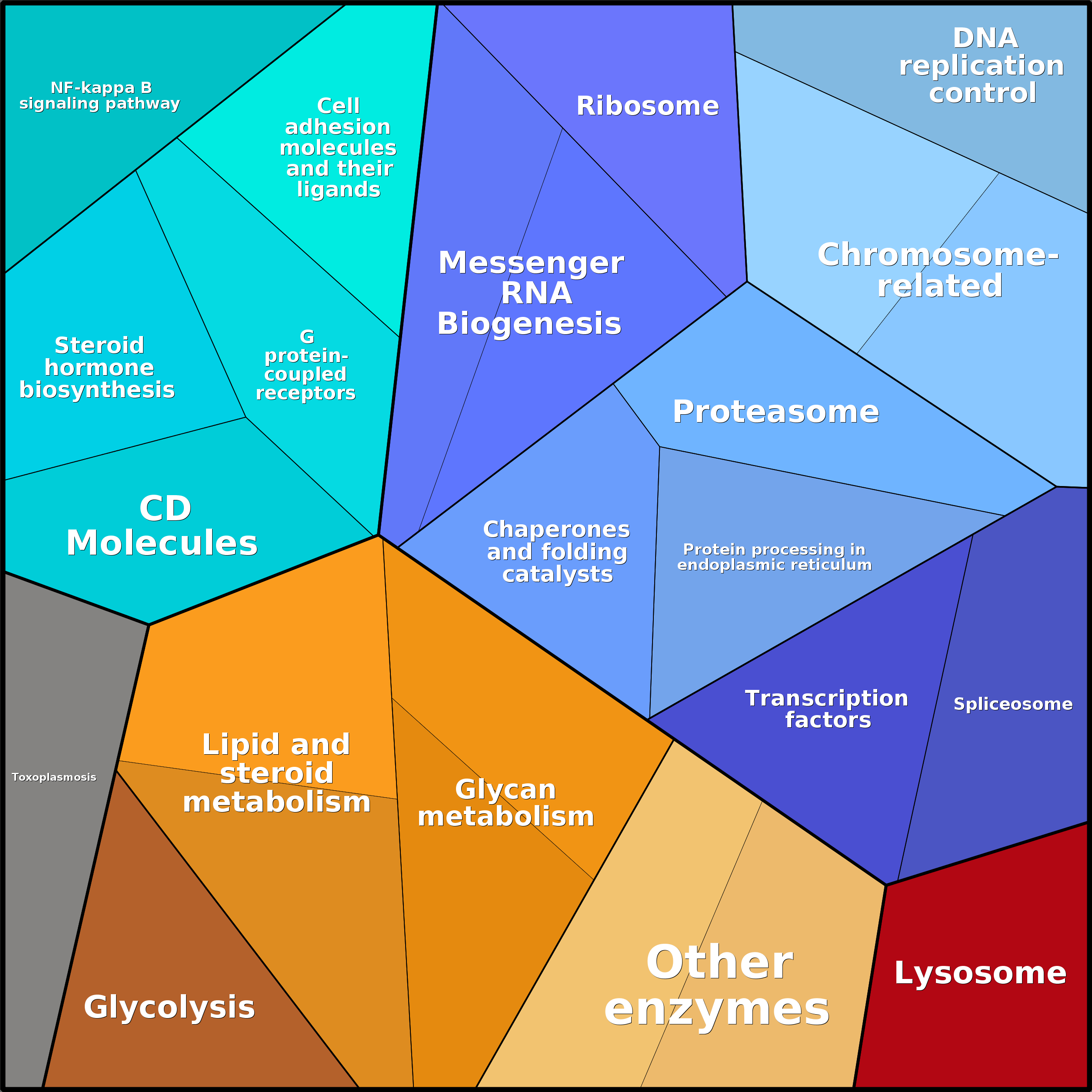 Treemap Press Ctrl-F5