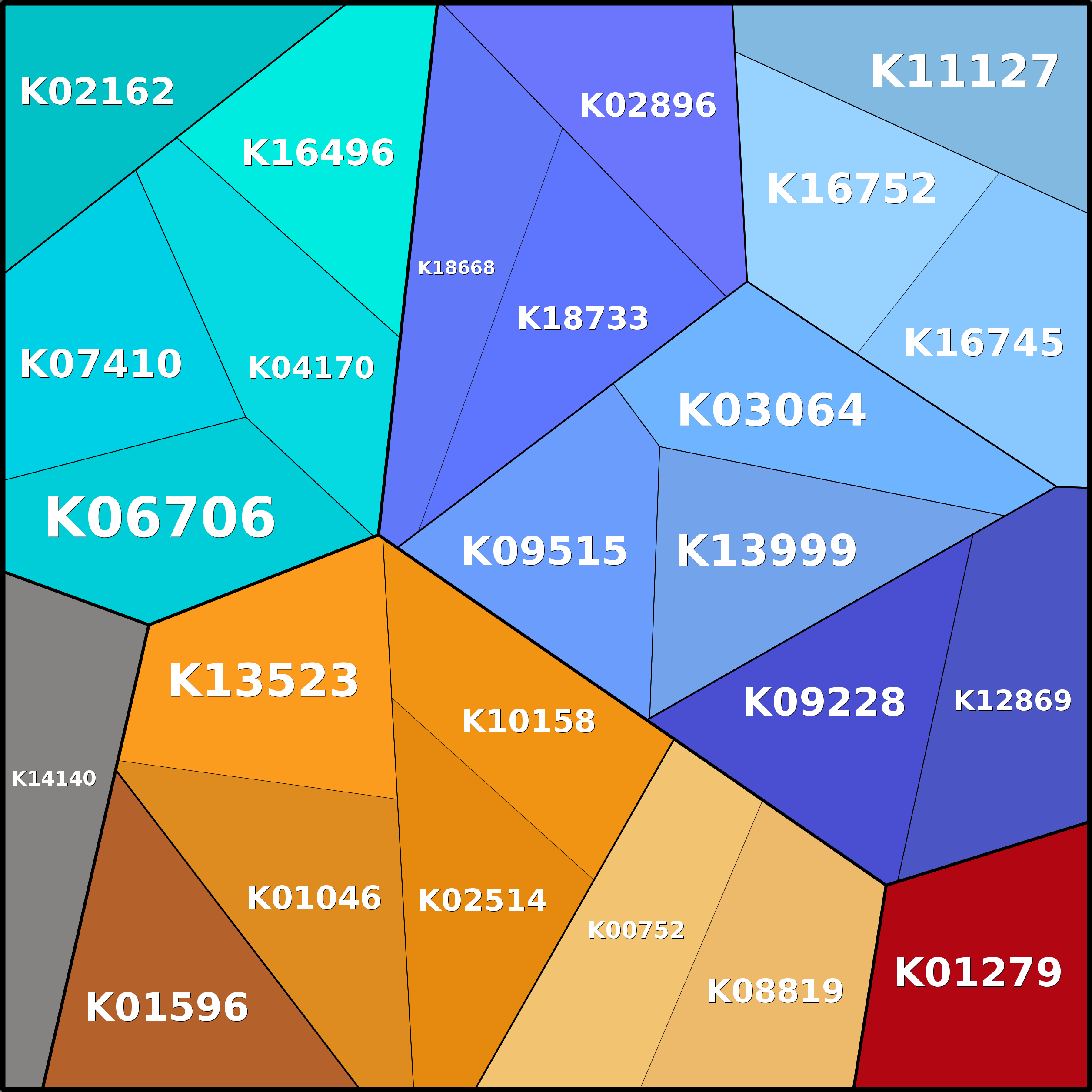 Treemap Press Ctrl-F5