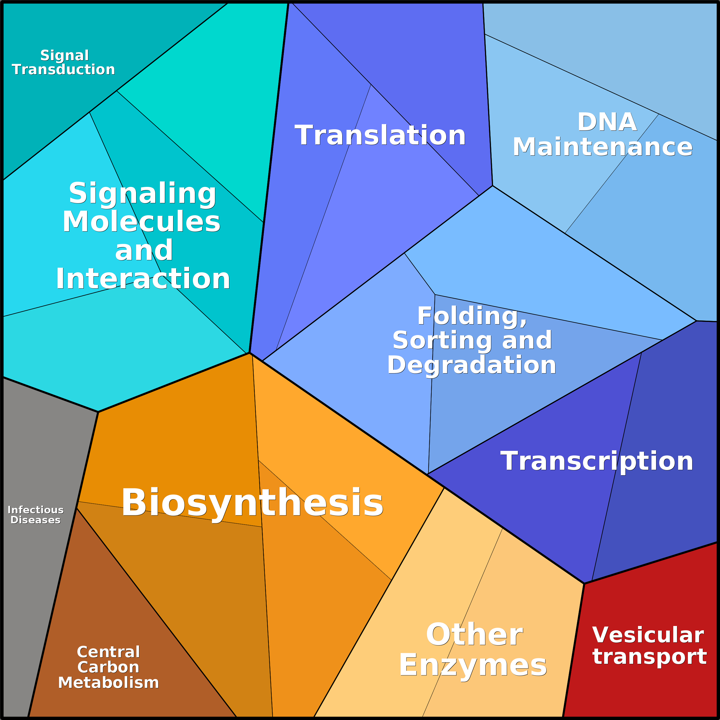 Treemap Press Ctrl-F5
