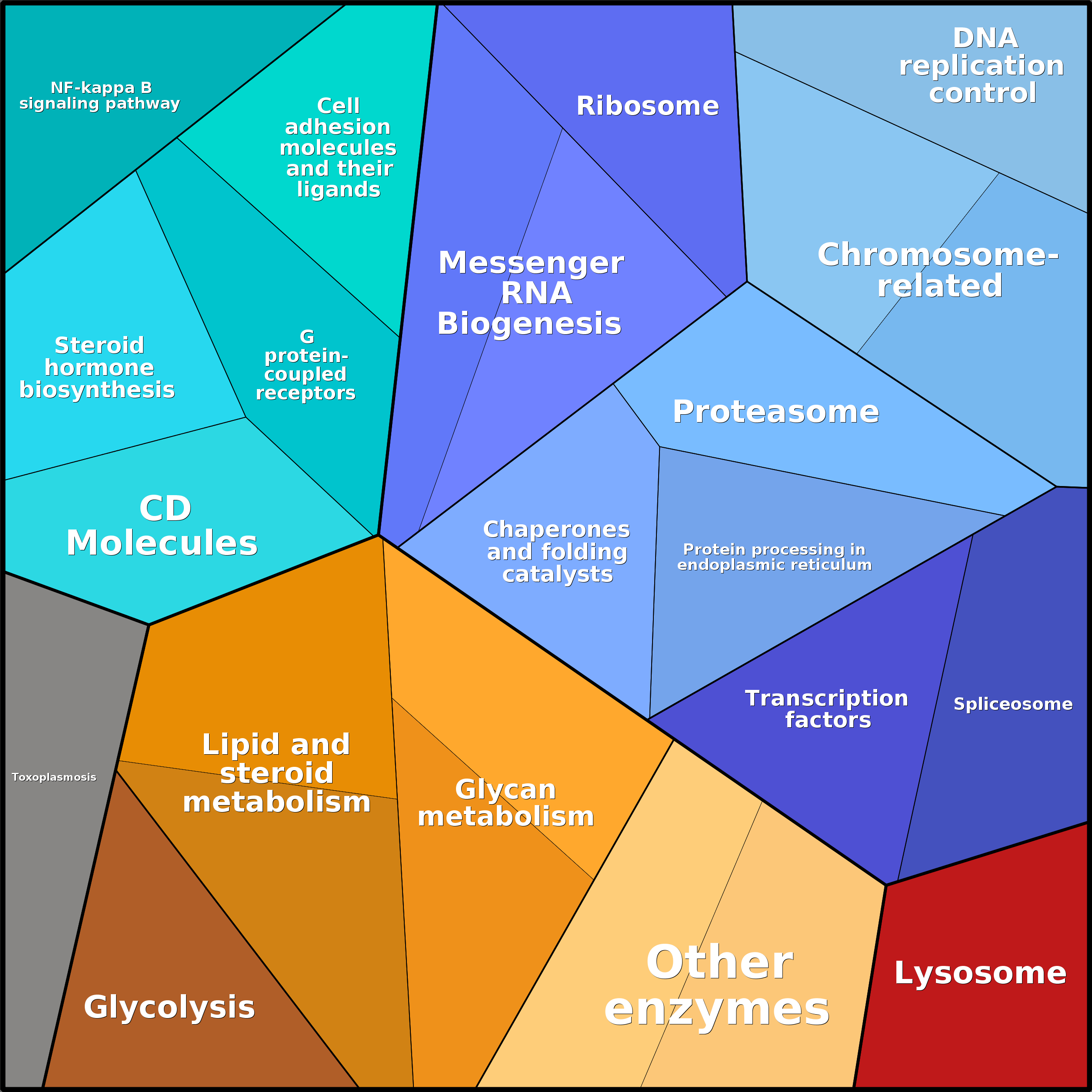 Treemap Press Ctrl-F5