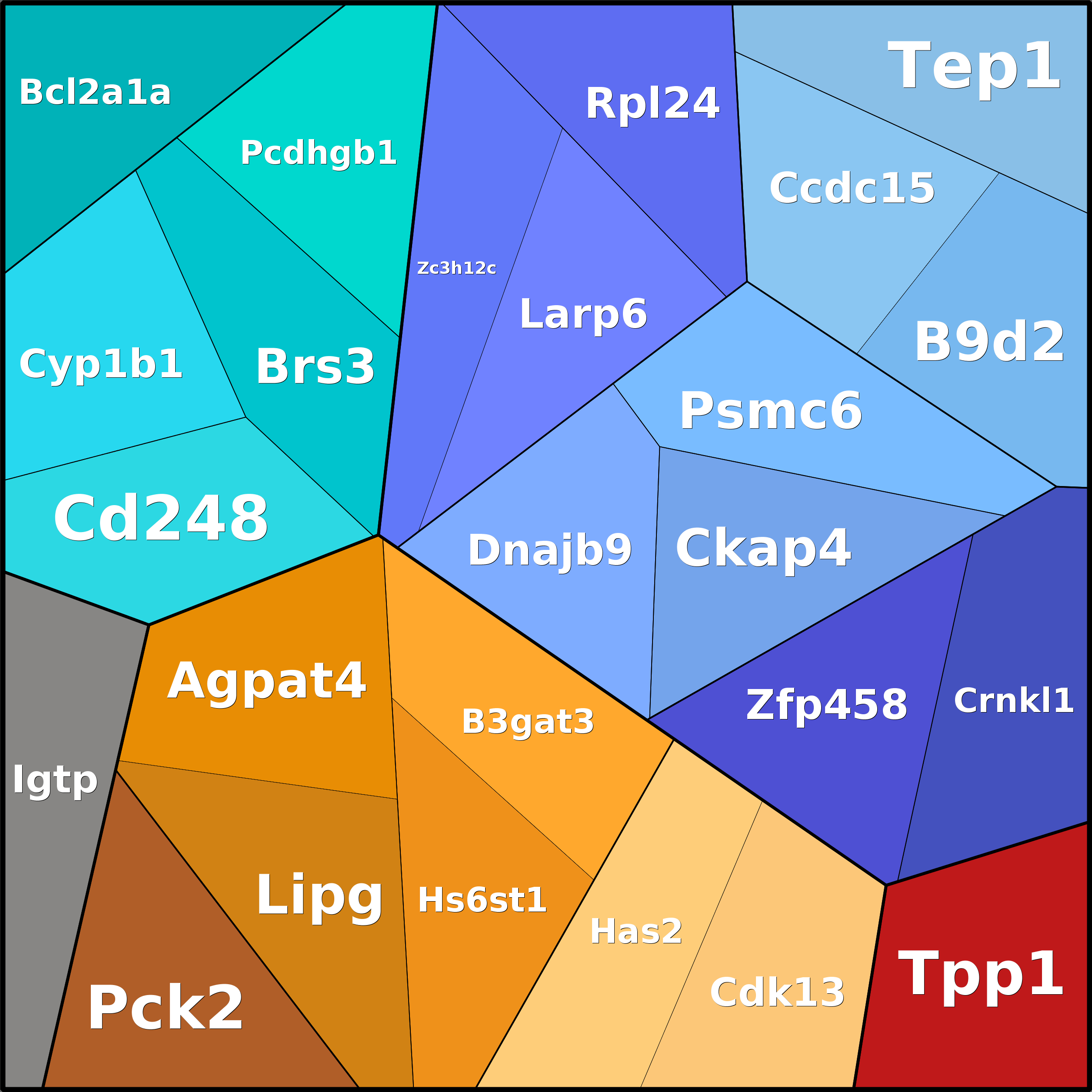 Treemap Press Ctrl-F5
