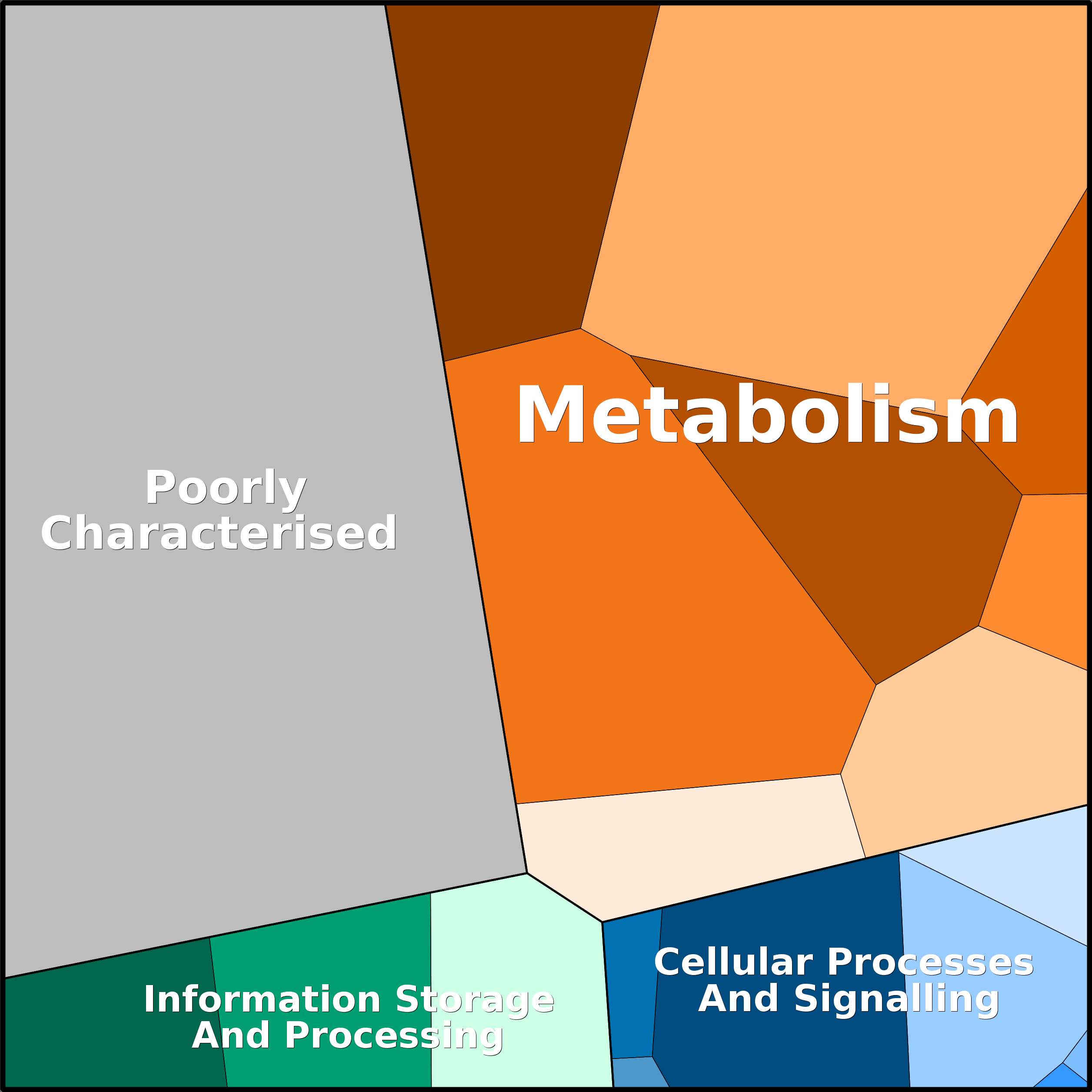 Treemap Press Ctrl-F5