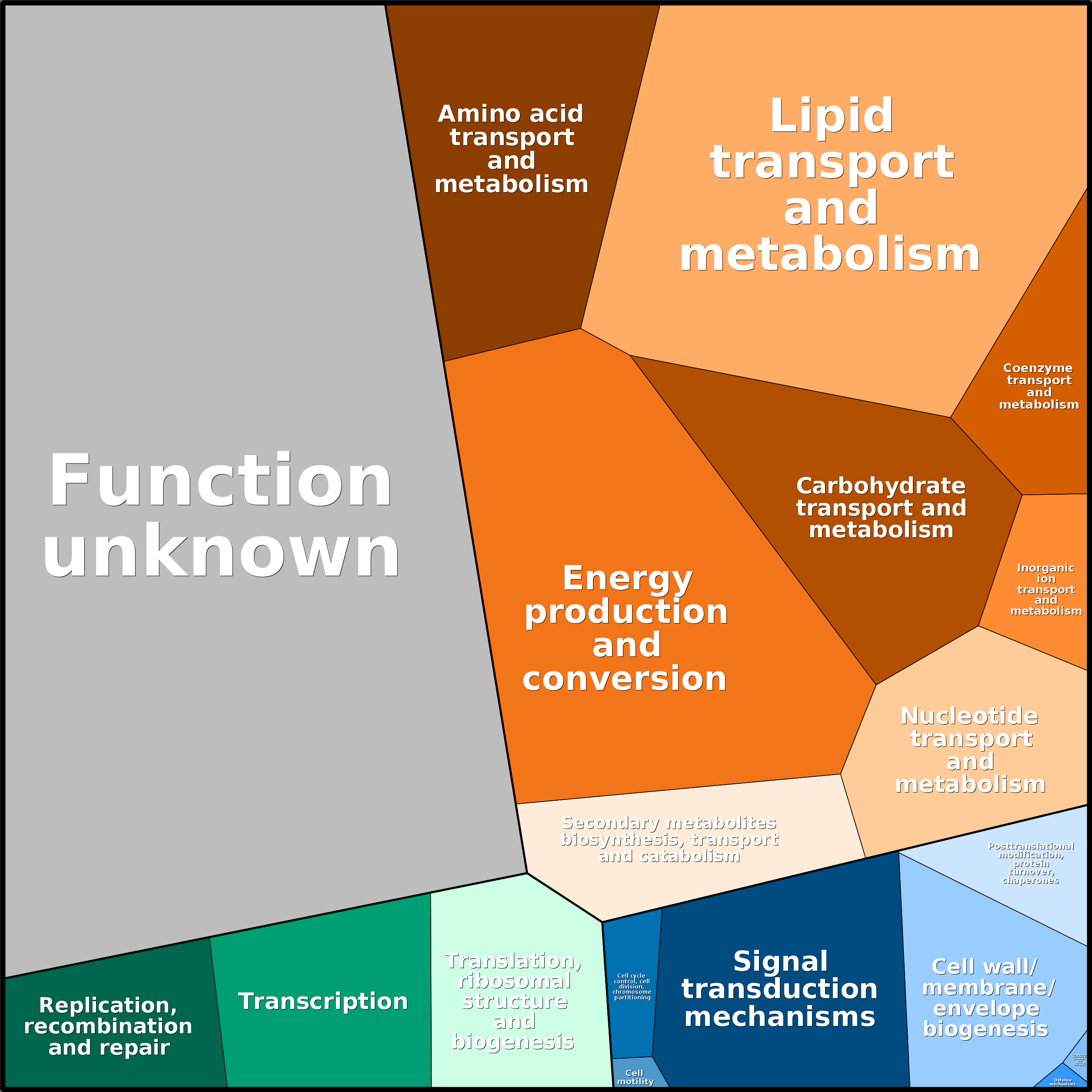 Treemap Press Ctrl-F5
