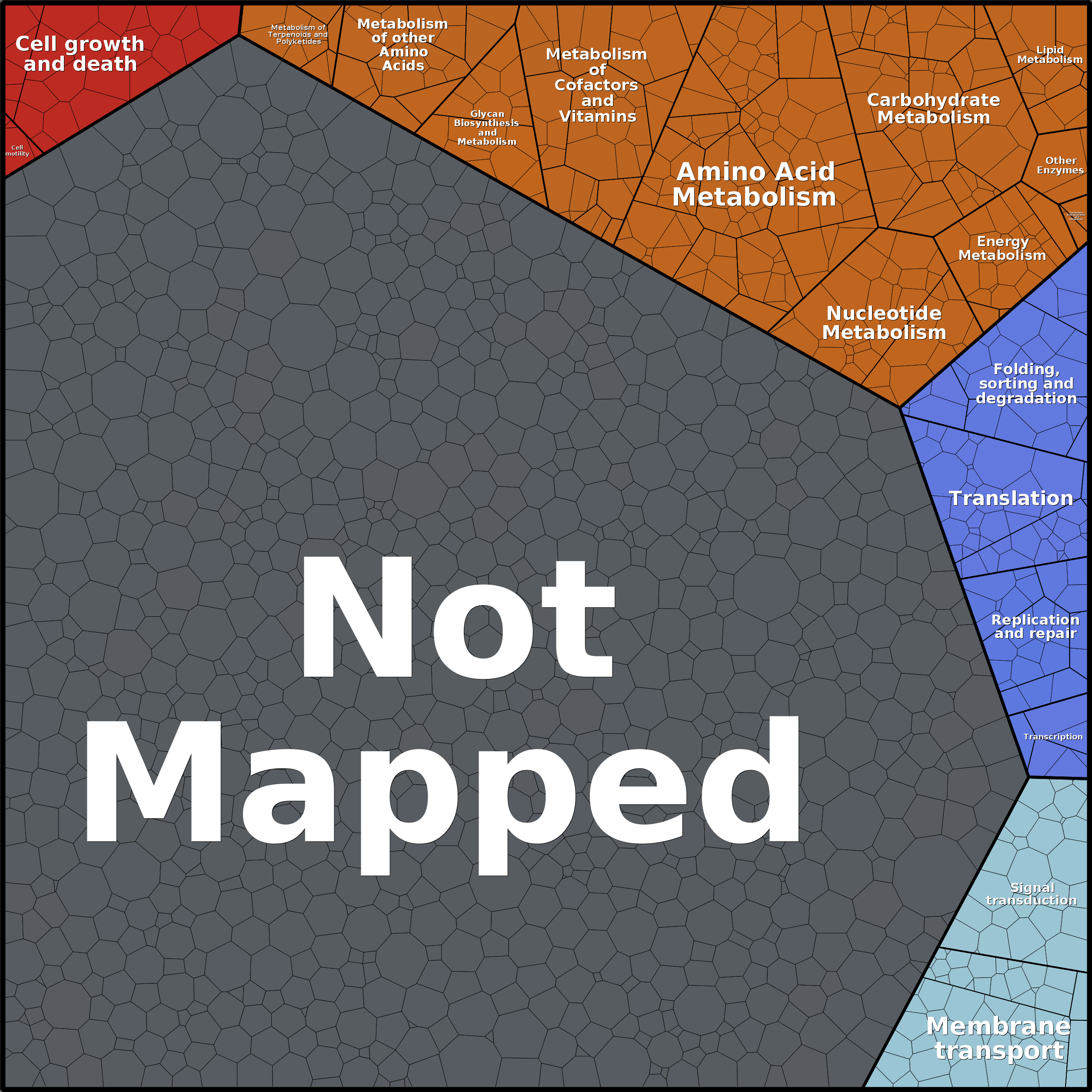 Treemap Press Ctrl-F5