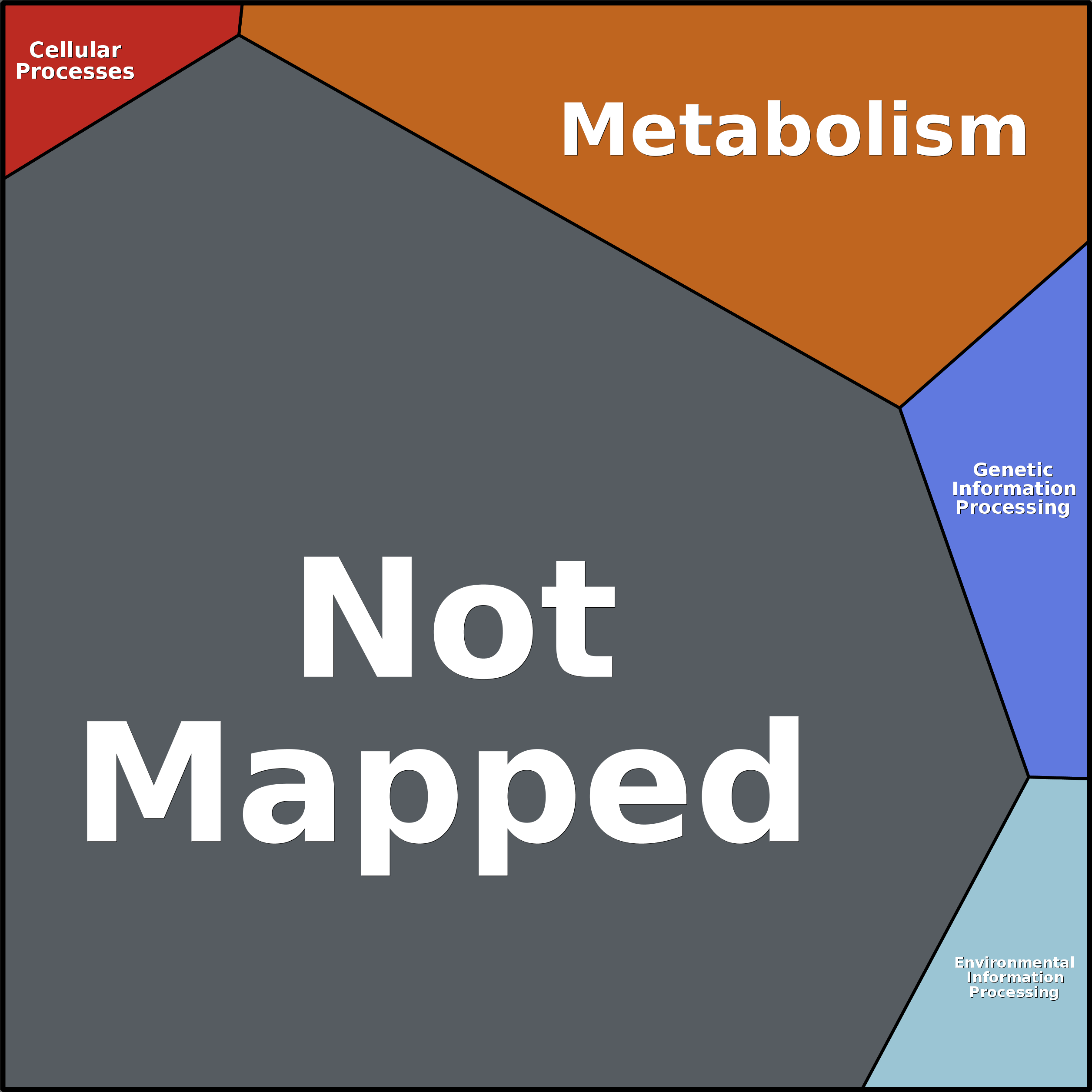 Treemap Press Ctrl-F5