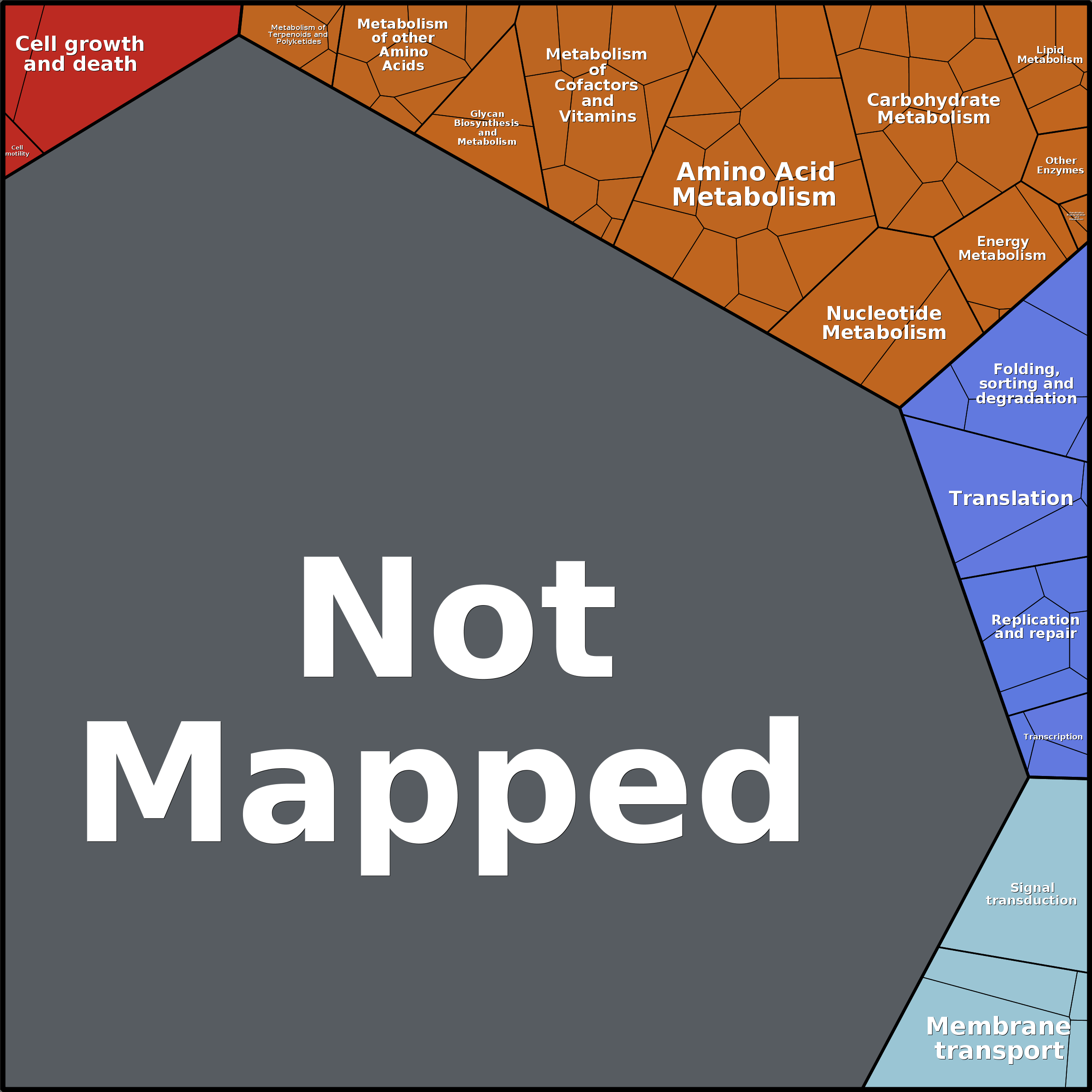 Treemap Press Ctrl-F5