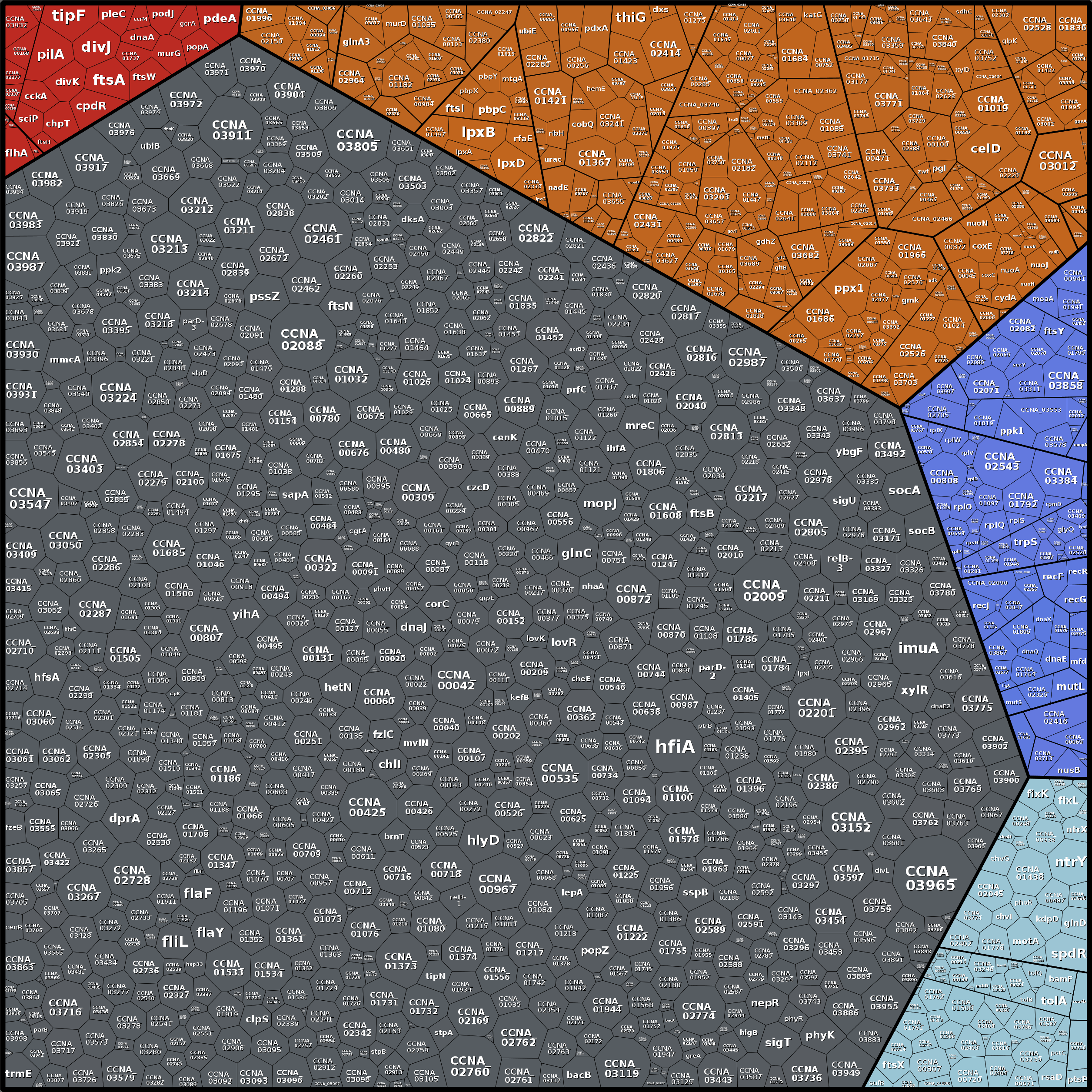 Treemap Press Ctrl-F5