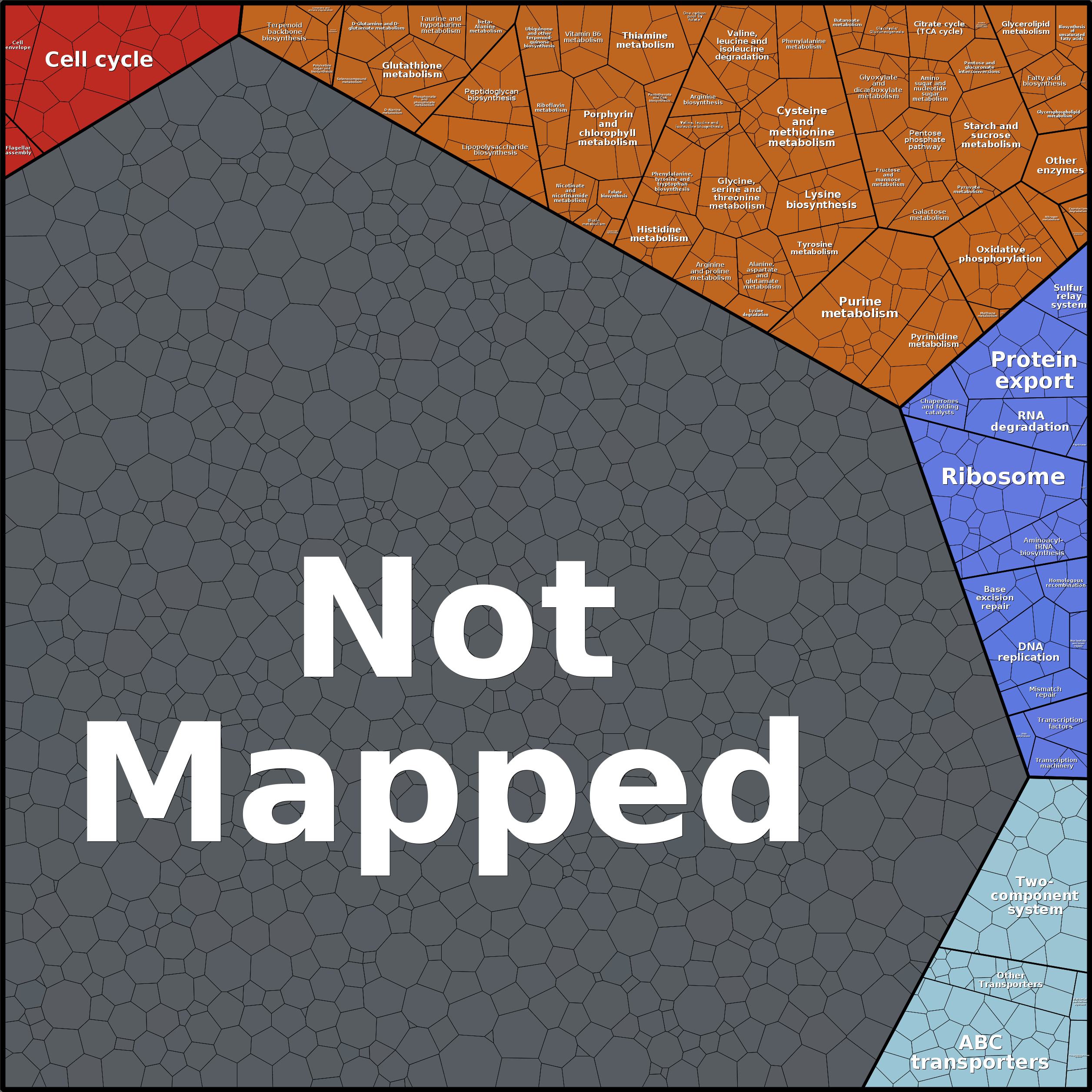 Treemap Press Ctrl-F5