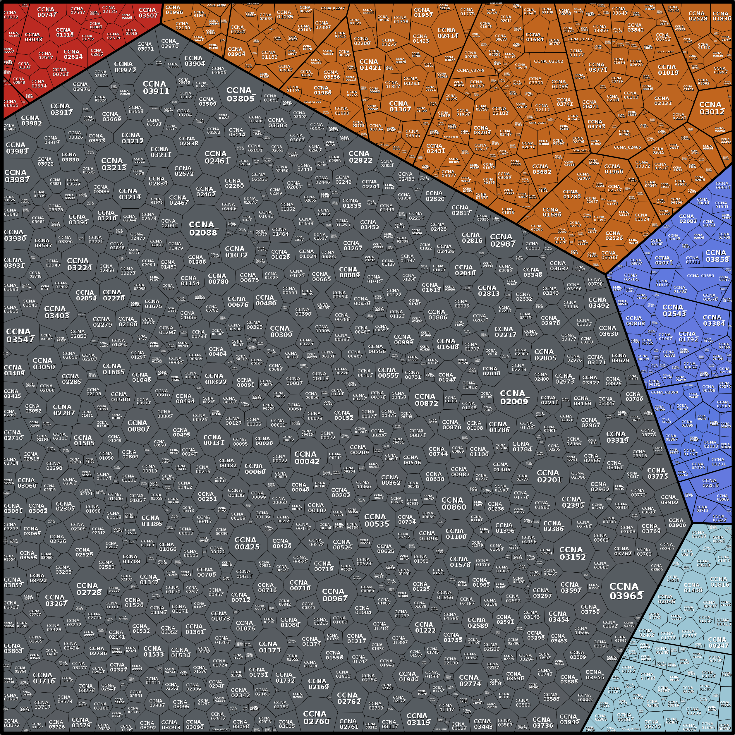 Treemap Press Ctrl-F5