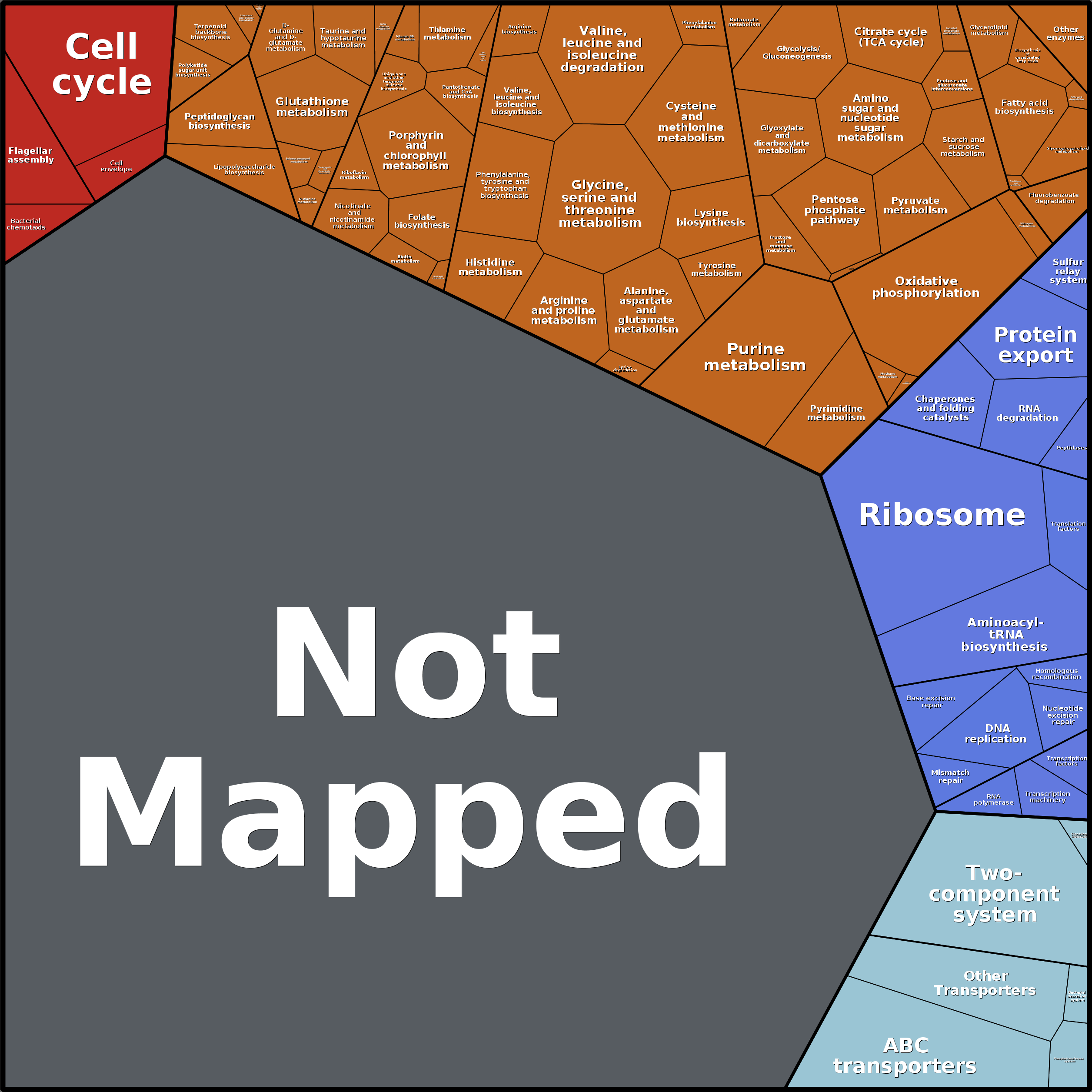 Treemap Press Ctrl-F5