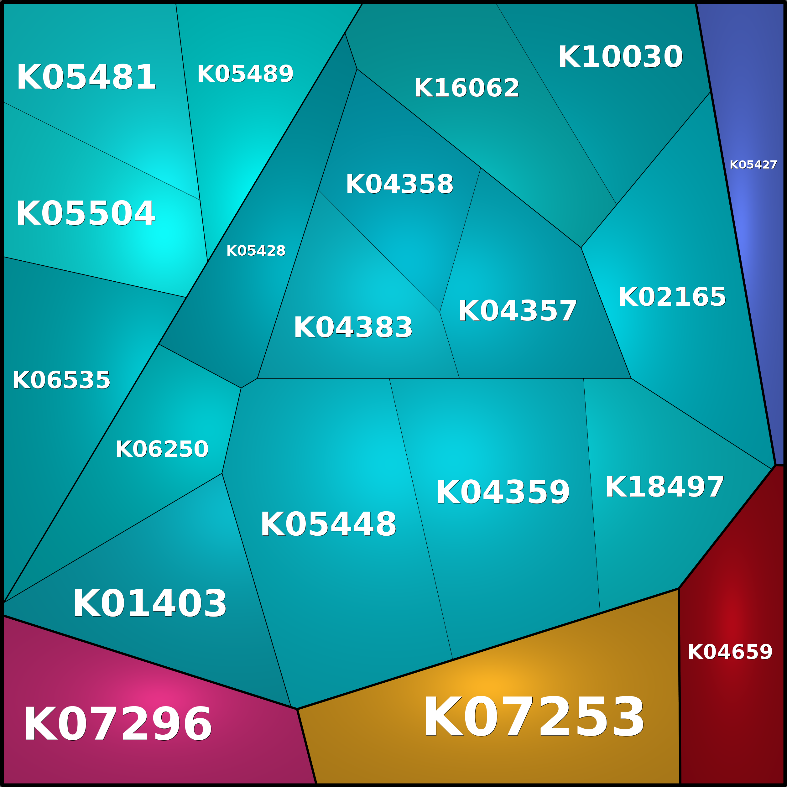 Treemap Press Ctrl-F5