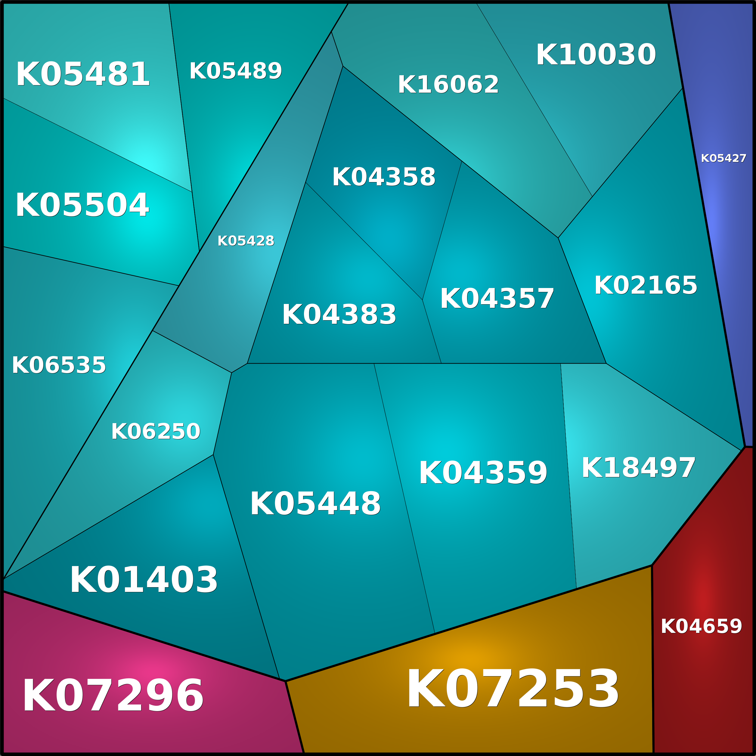 Treemap Press Ctrl-F5