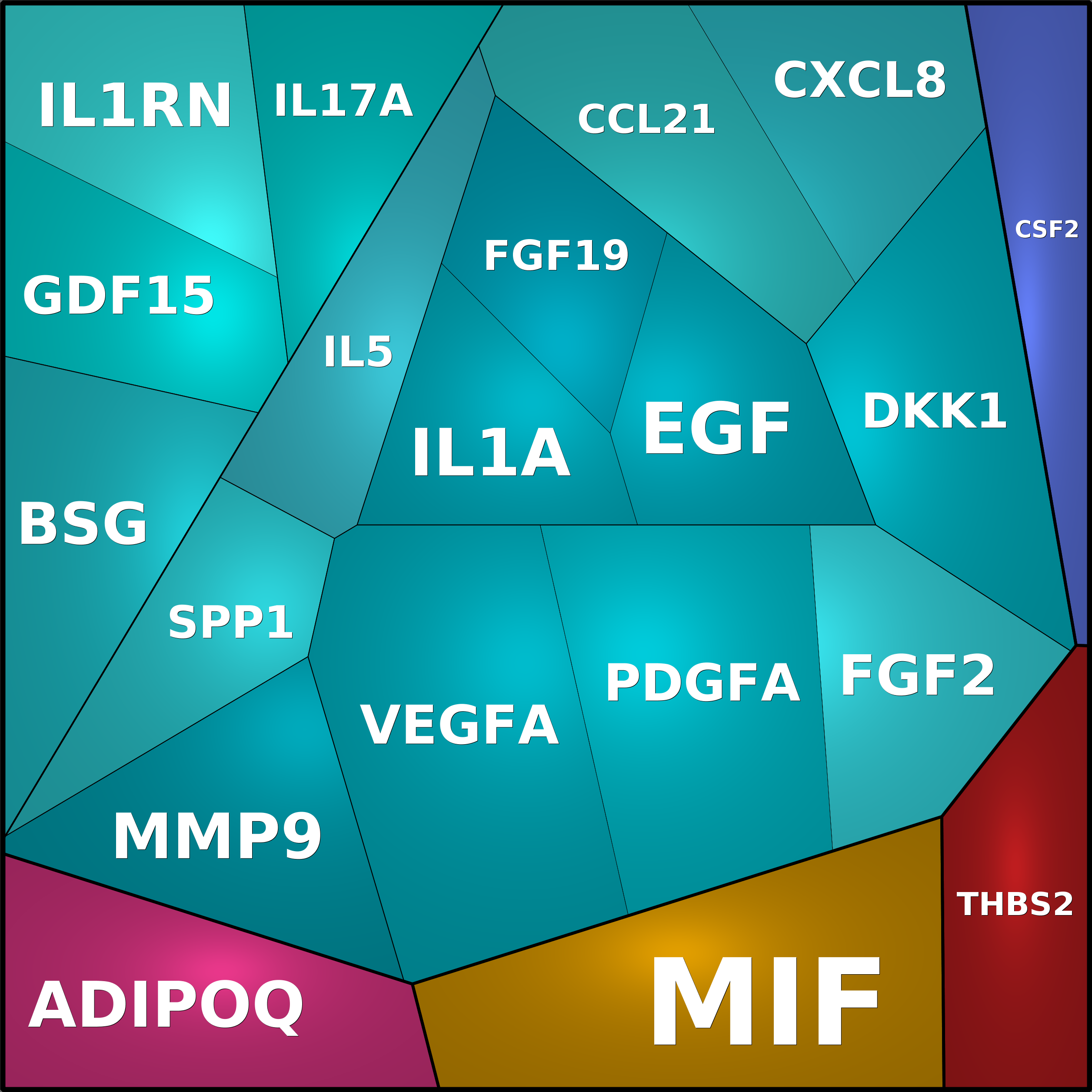 Treemap Press Ctrl-F5