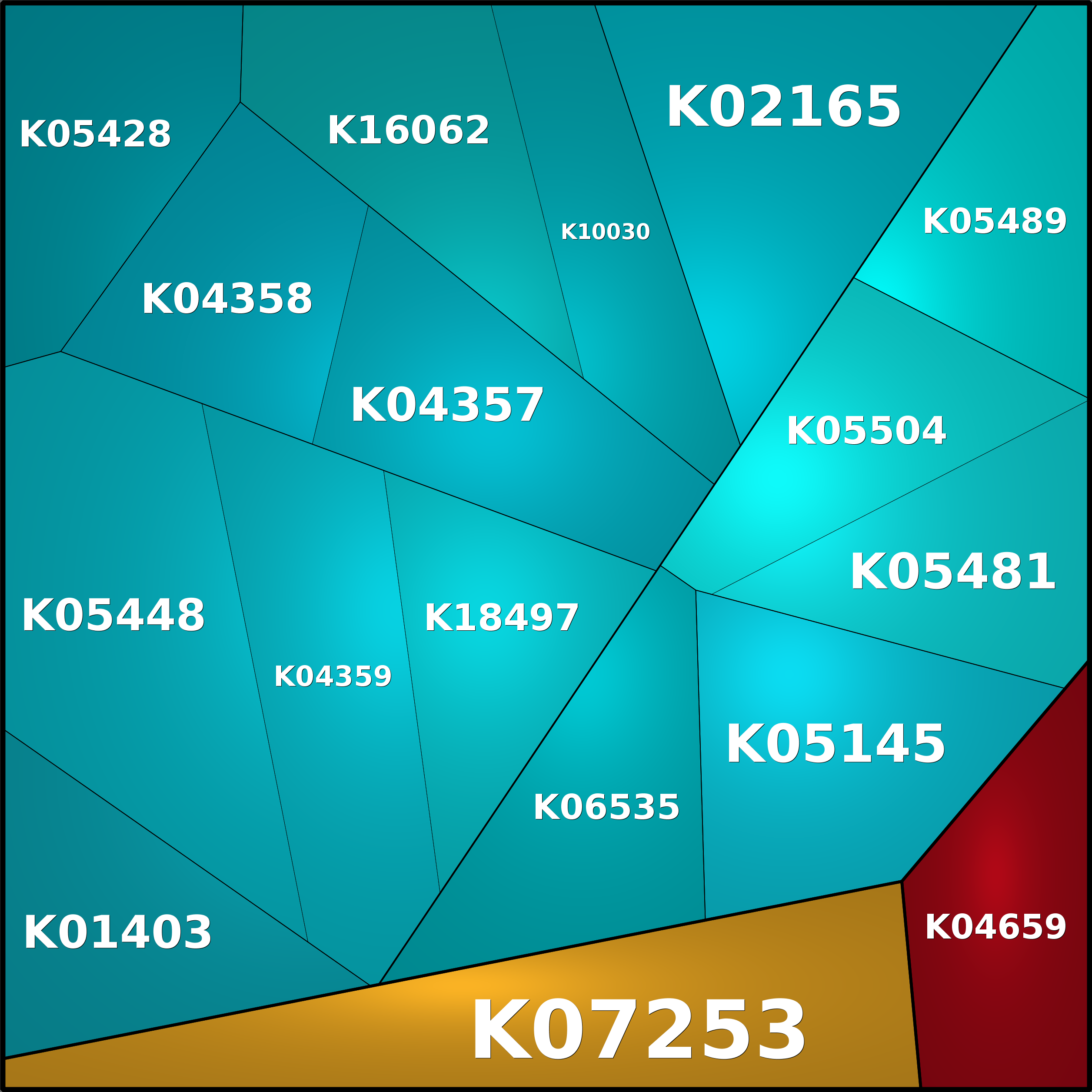 Treemap Press Ctrl-F5