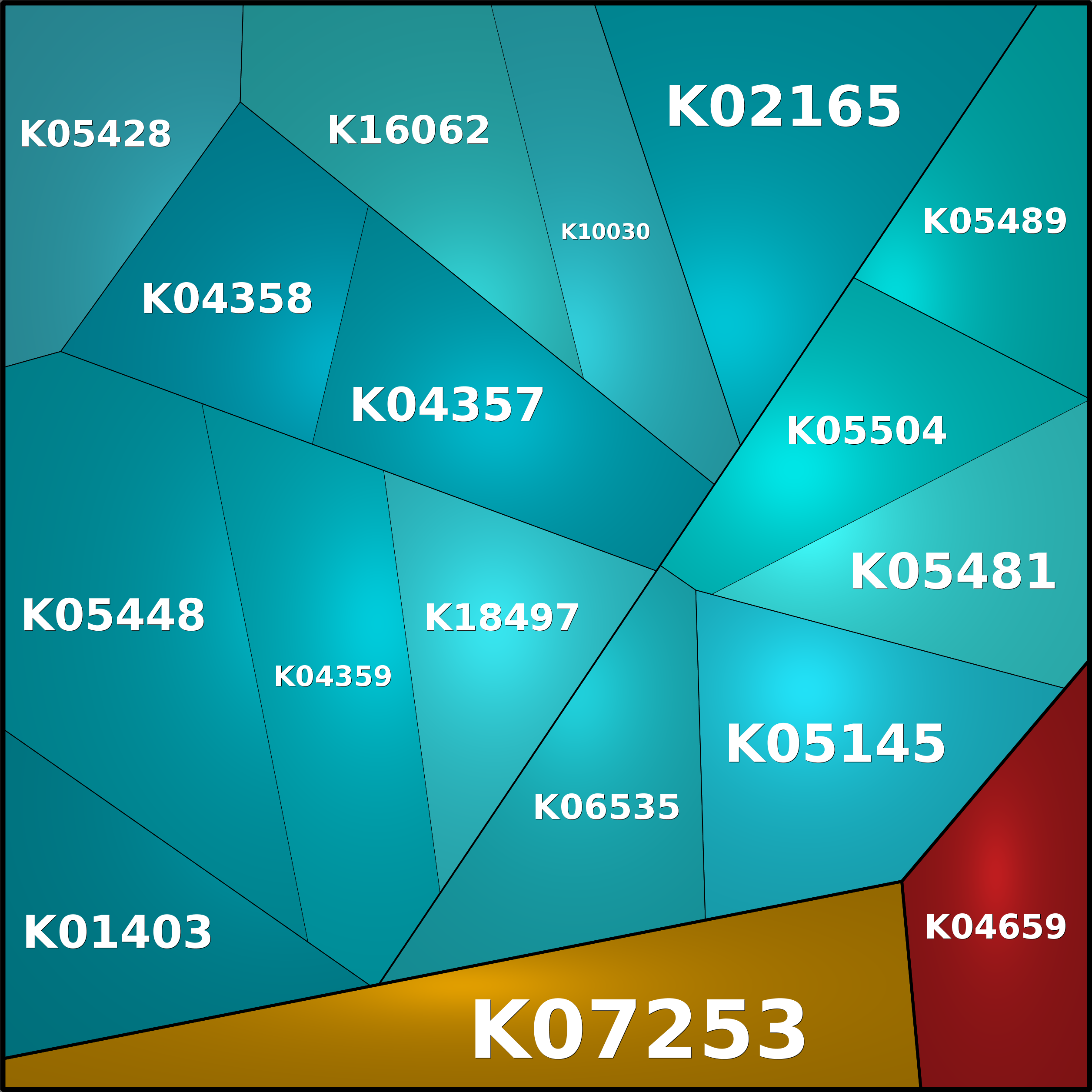 Treemap Press Ctrl-F5