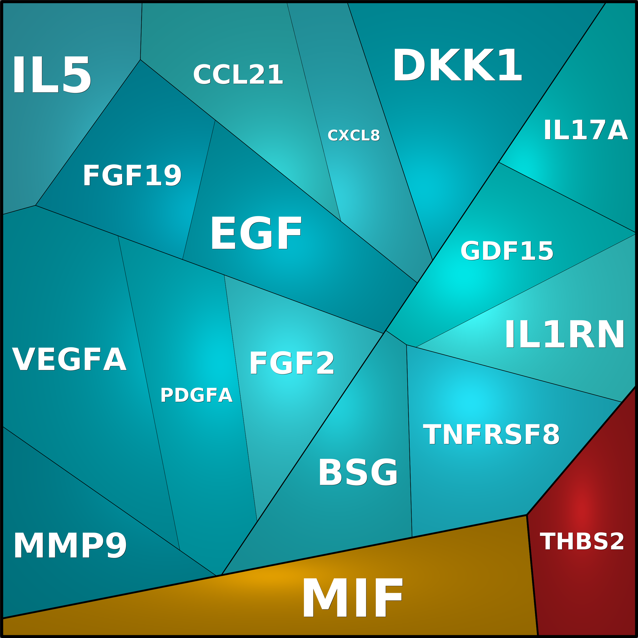 Treemap Press Ctrl-F5