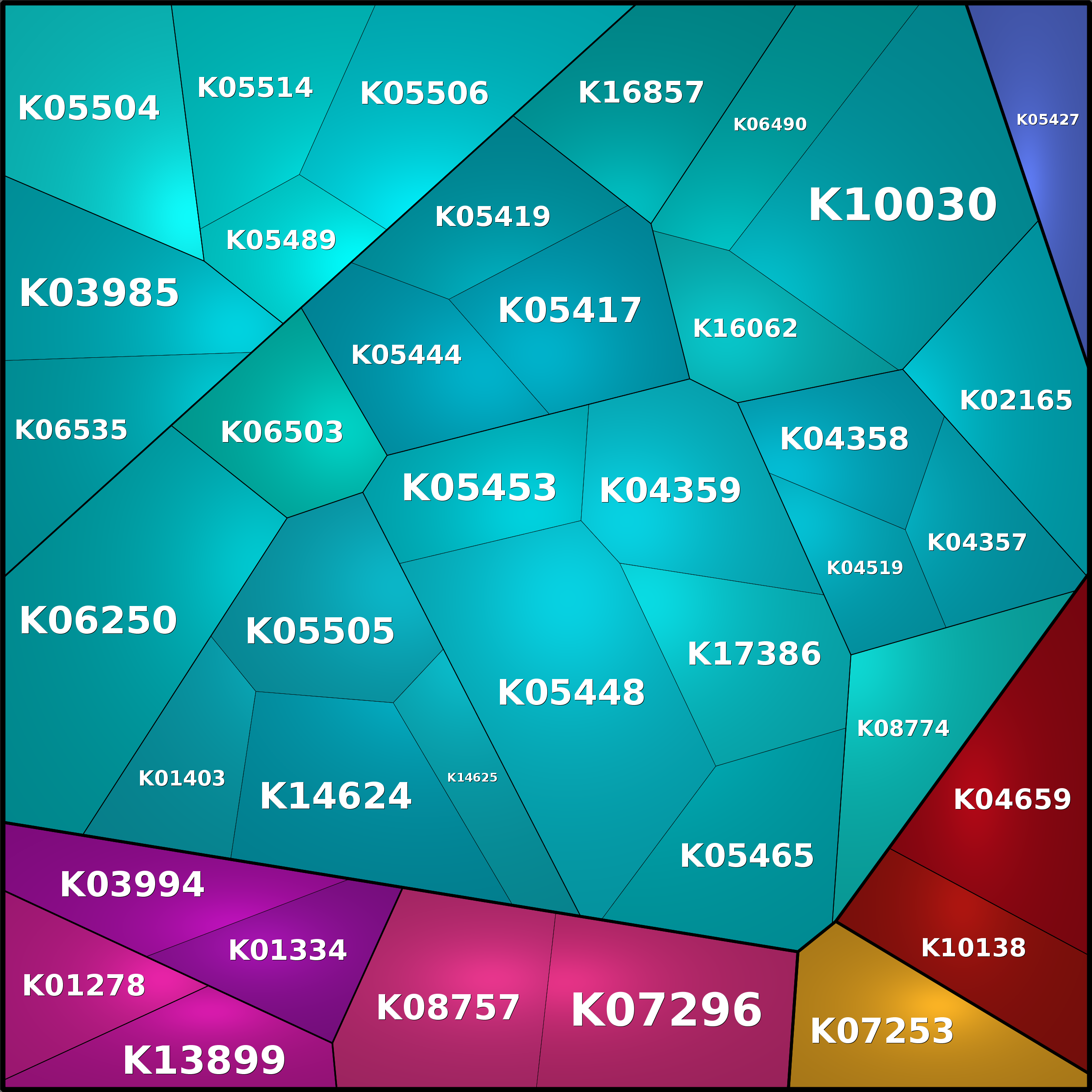 Treemap Press Ctrl-F5