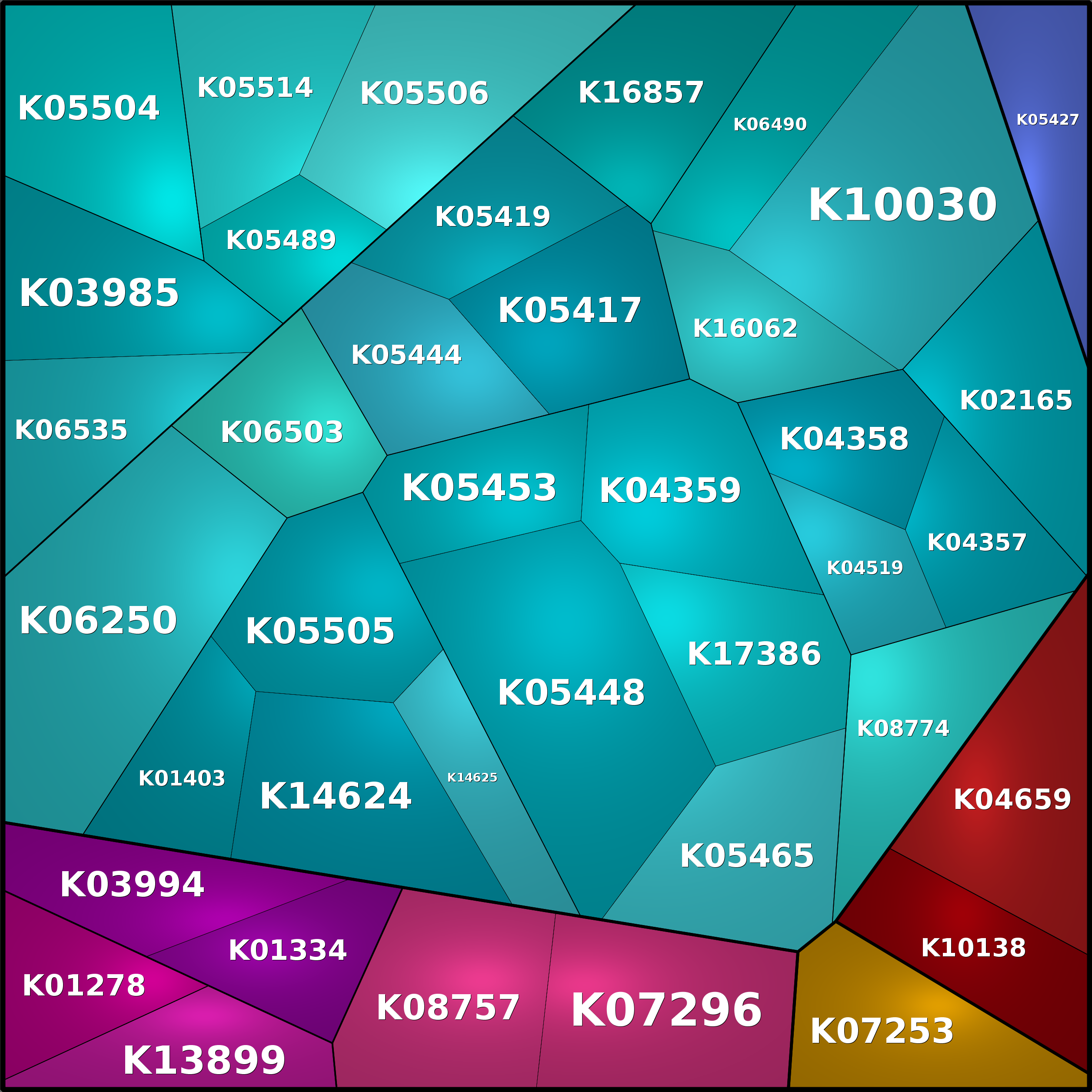 Treemap Press Ctrl-F5