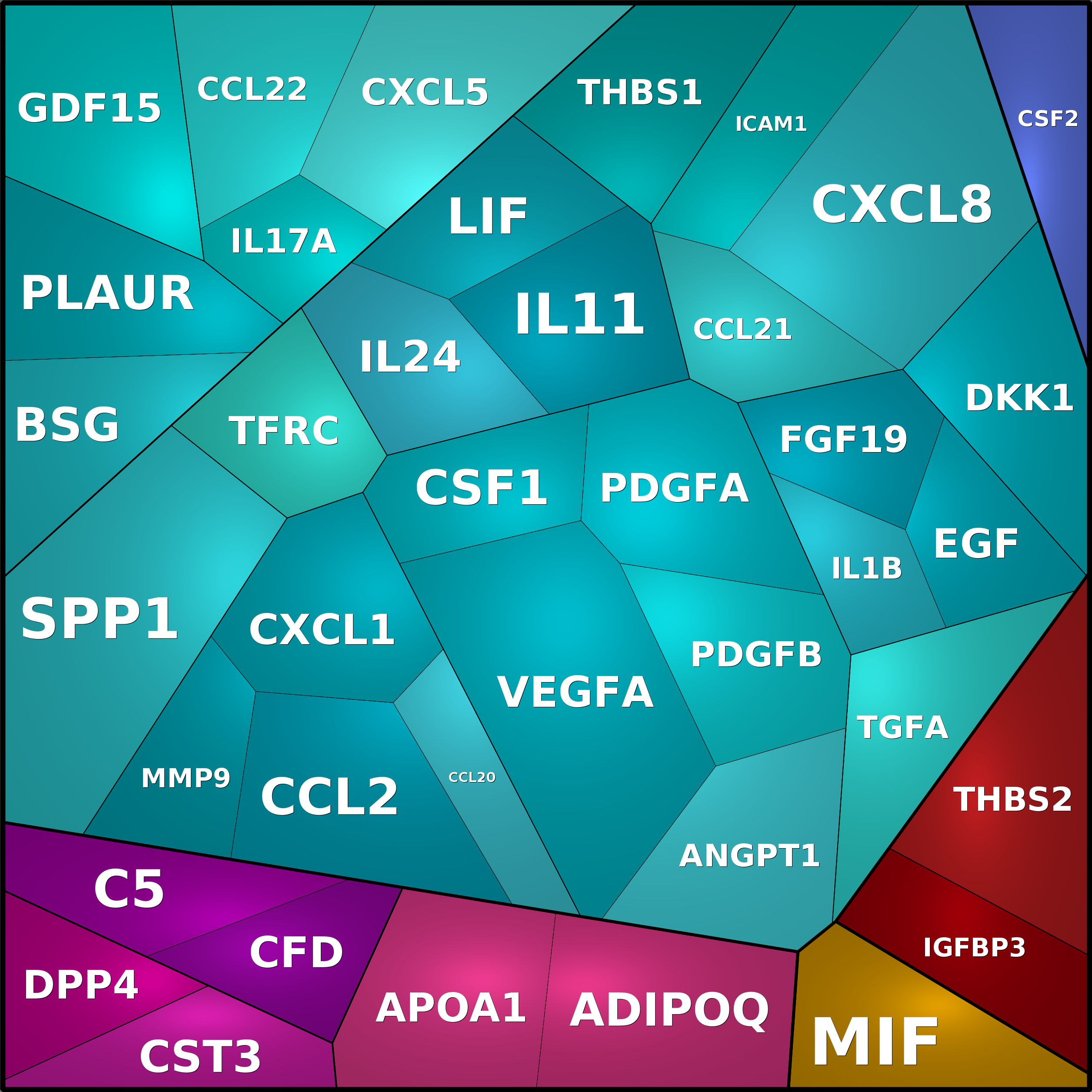 Treemap Press Ctrl-F5