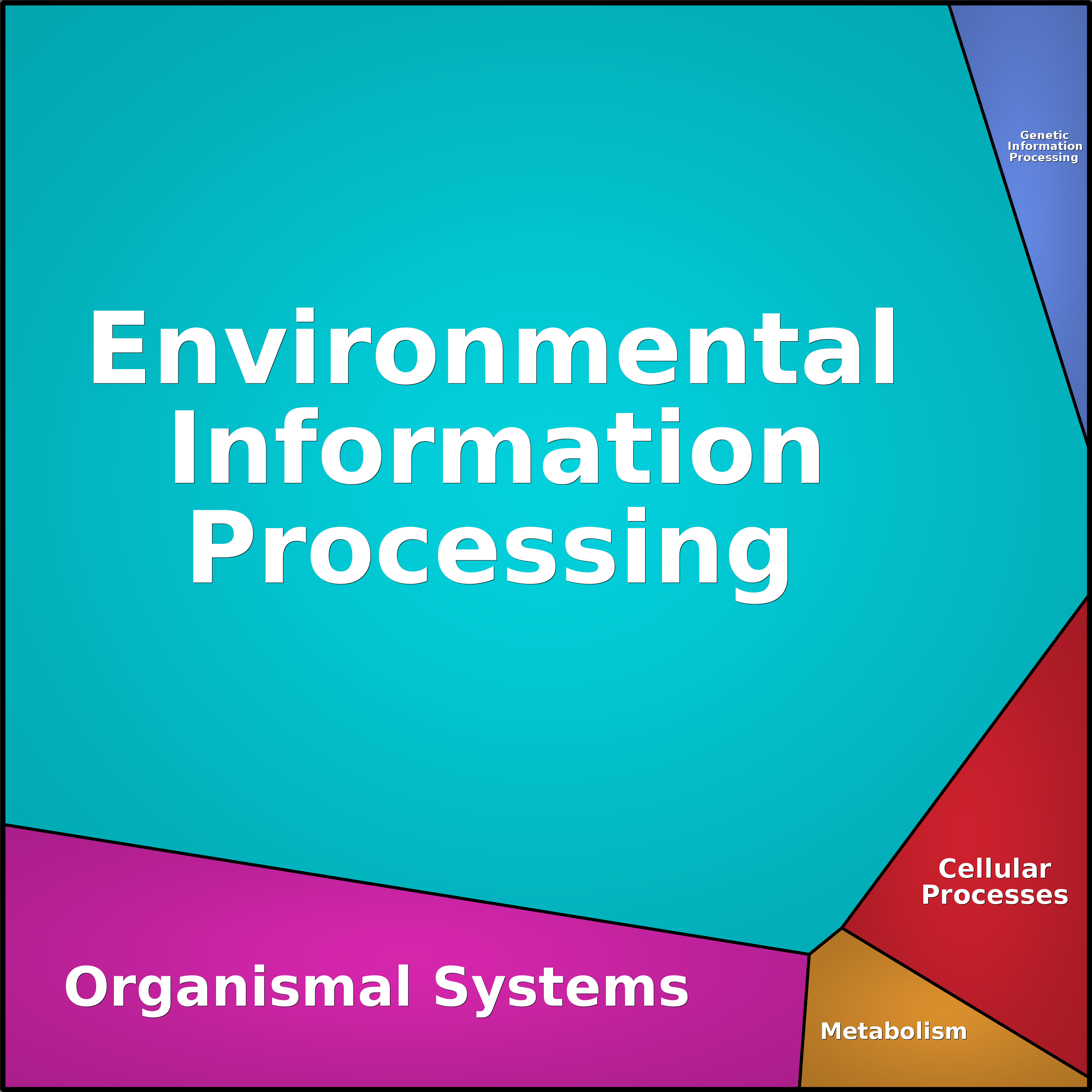 Treemap Press Ctrl-F5