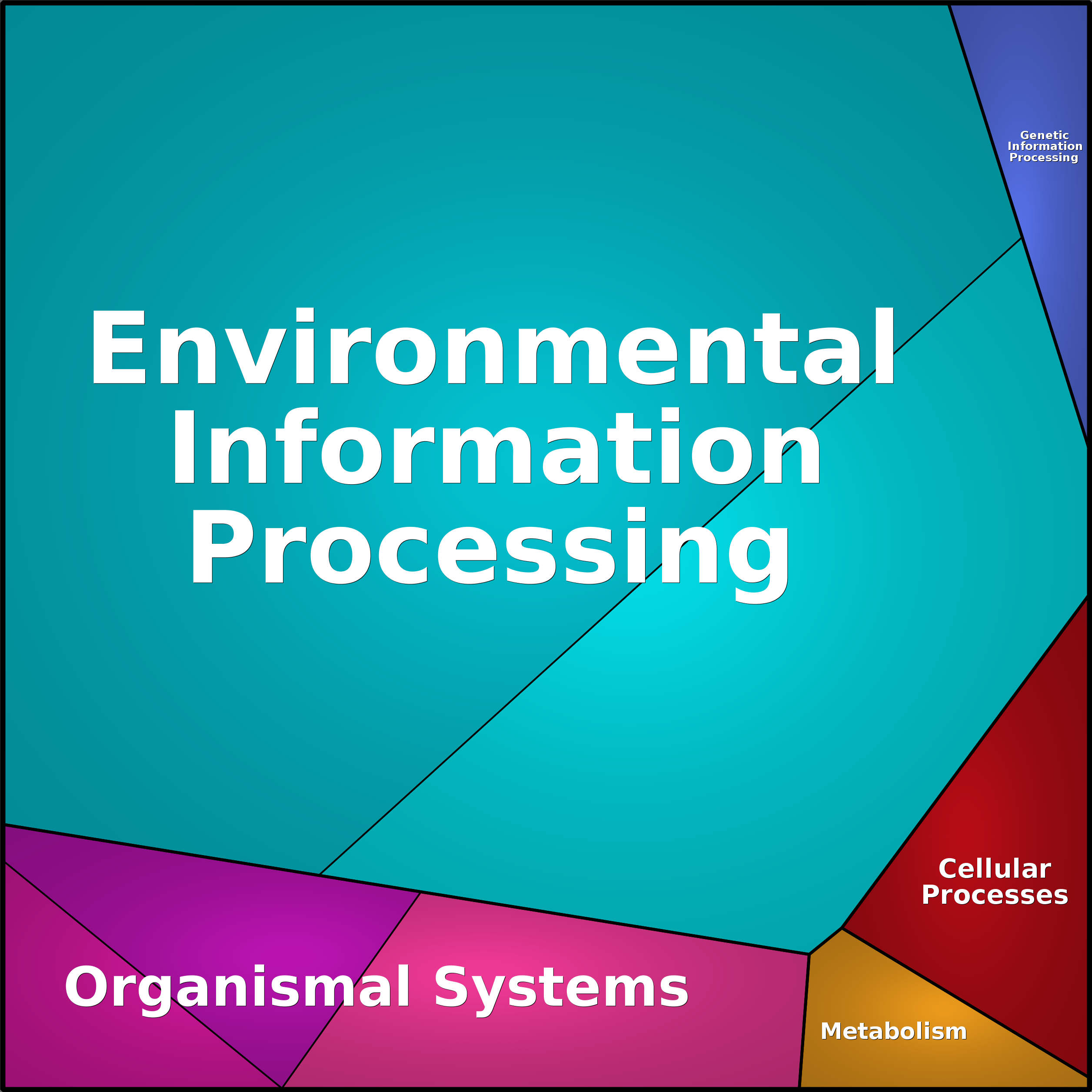 Treemap Press Ctrl-F5