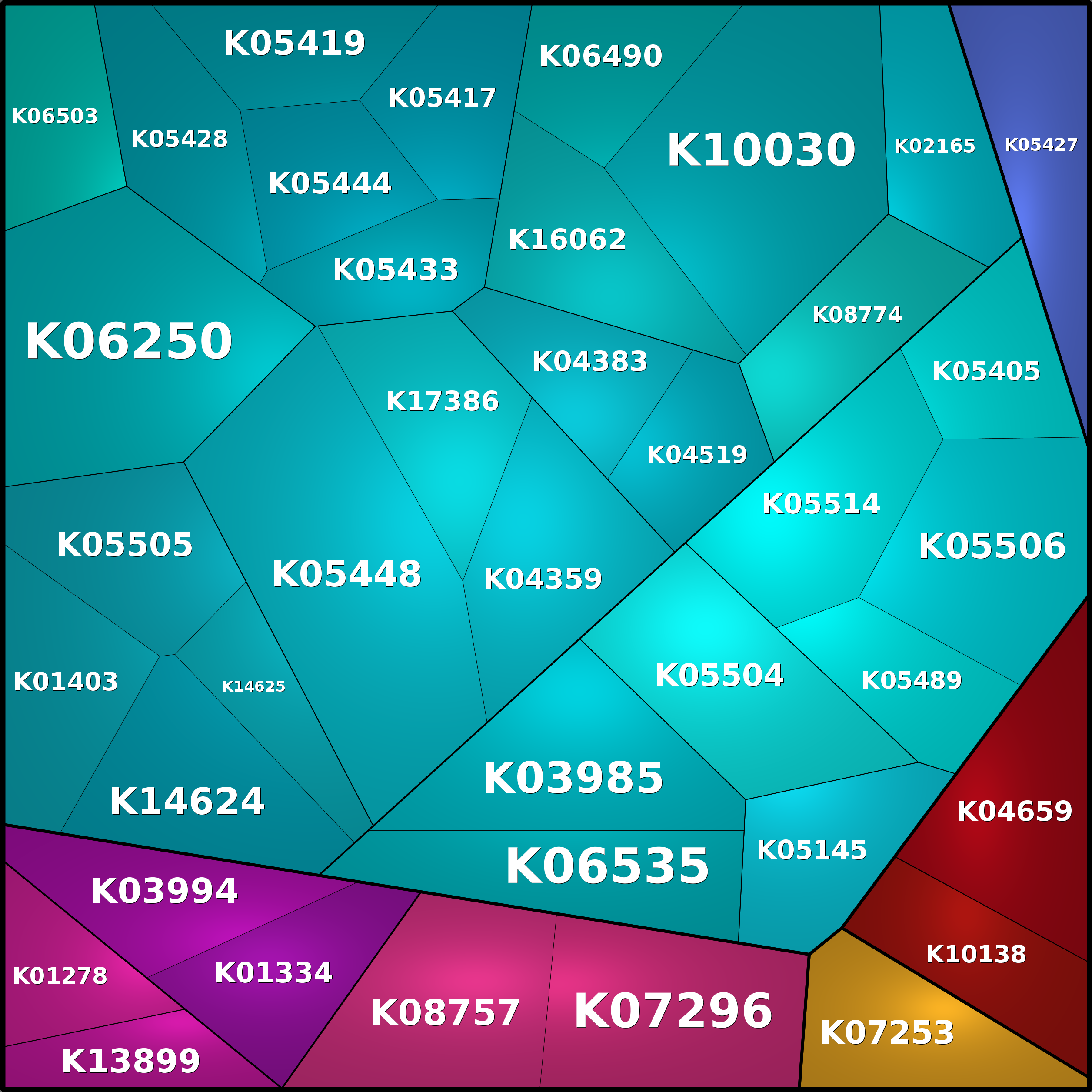 Treemap Press Ctrl-F5