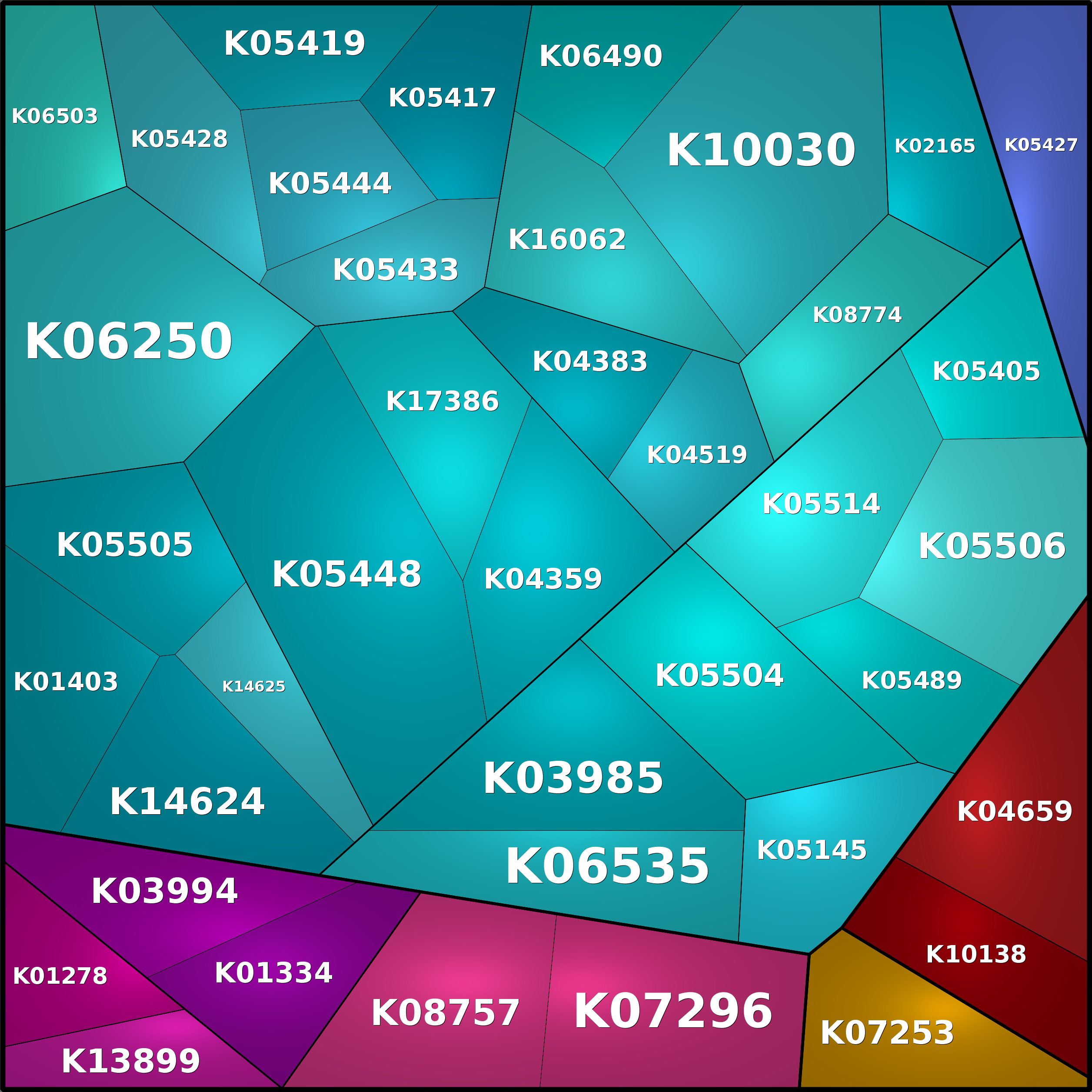 Treemap Press Ctrl-F5