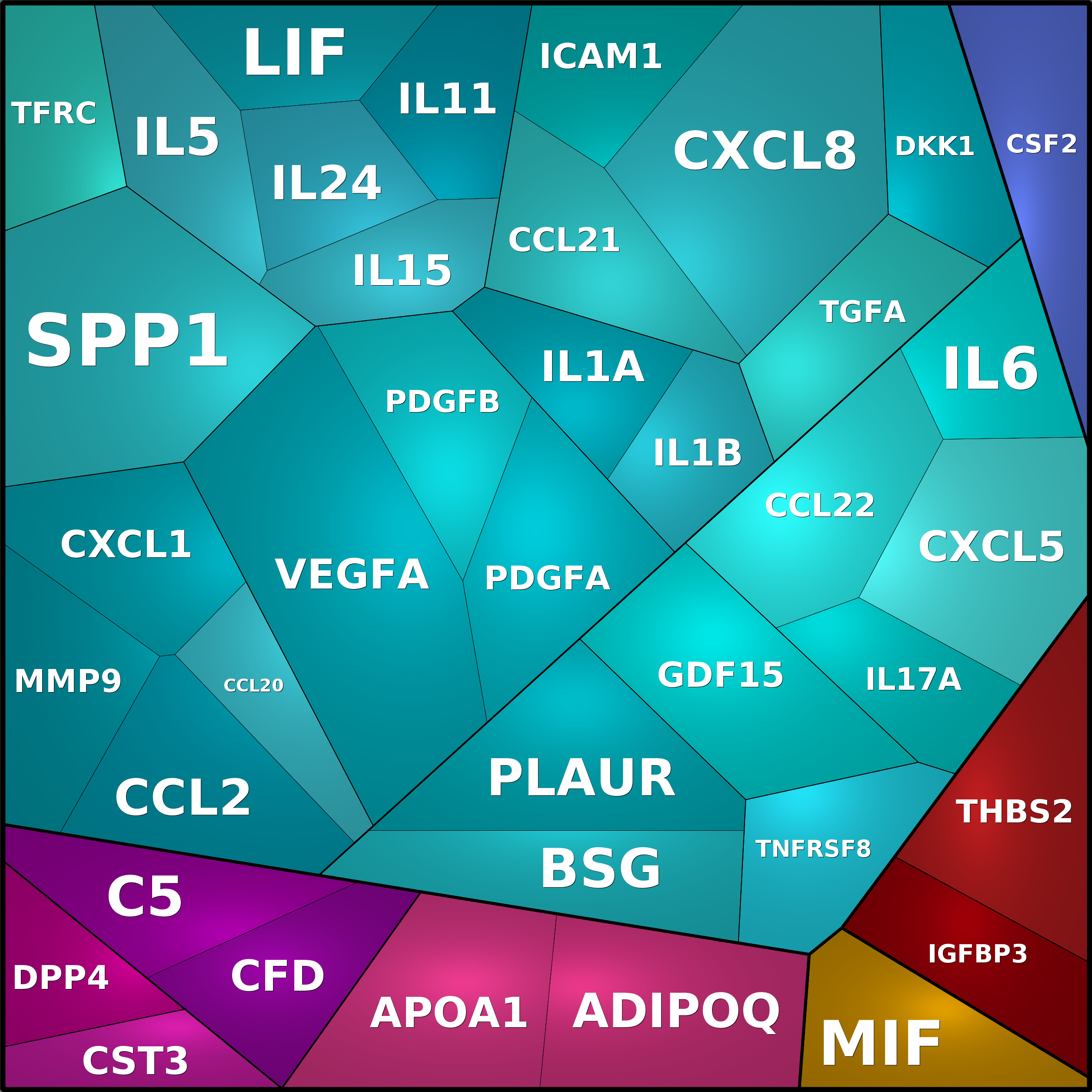 Treemap Press Ctrl-F5