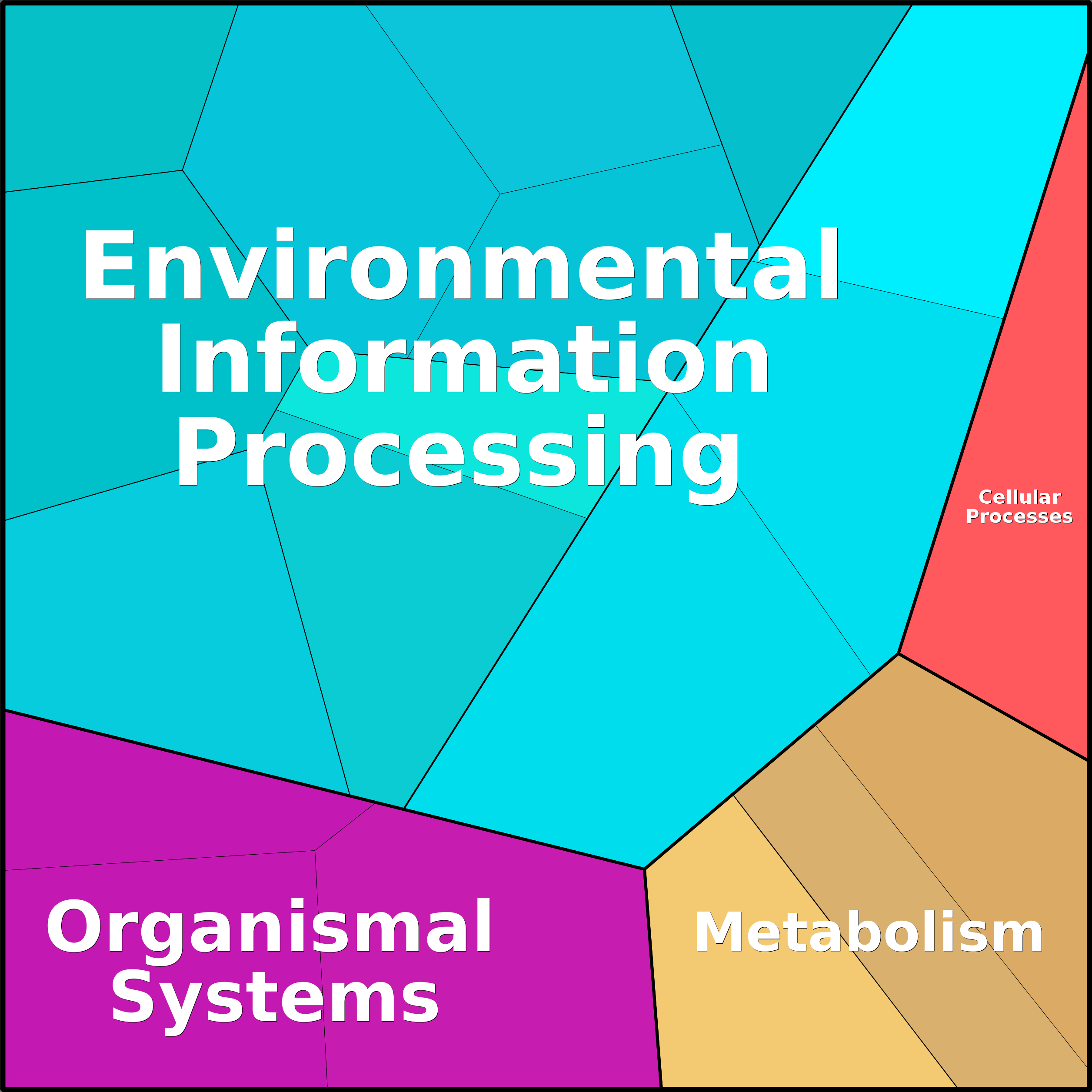 Treemap Press Ctrl-F5